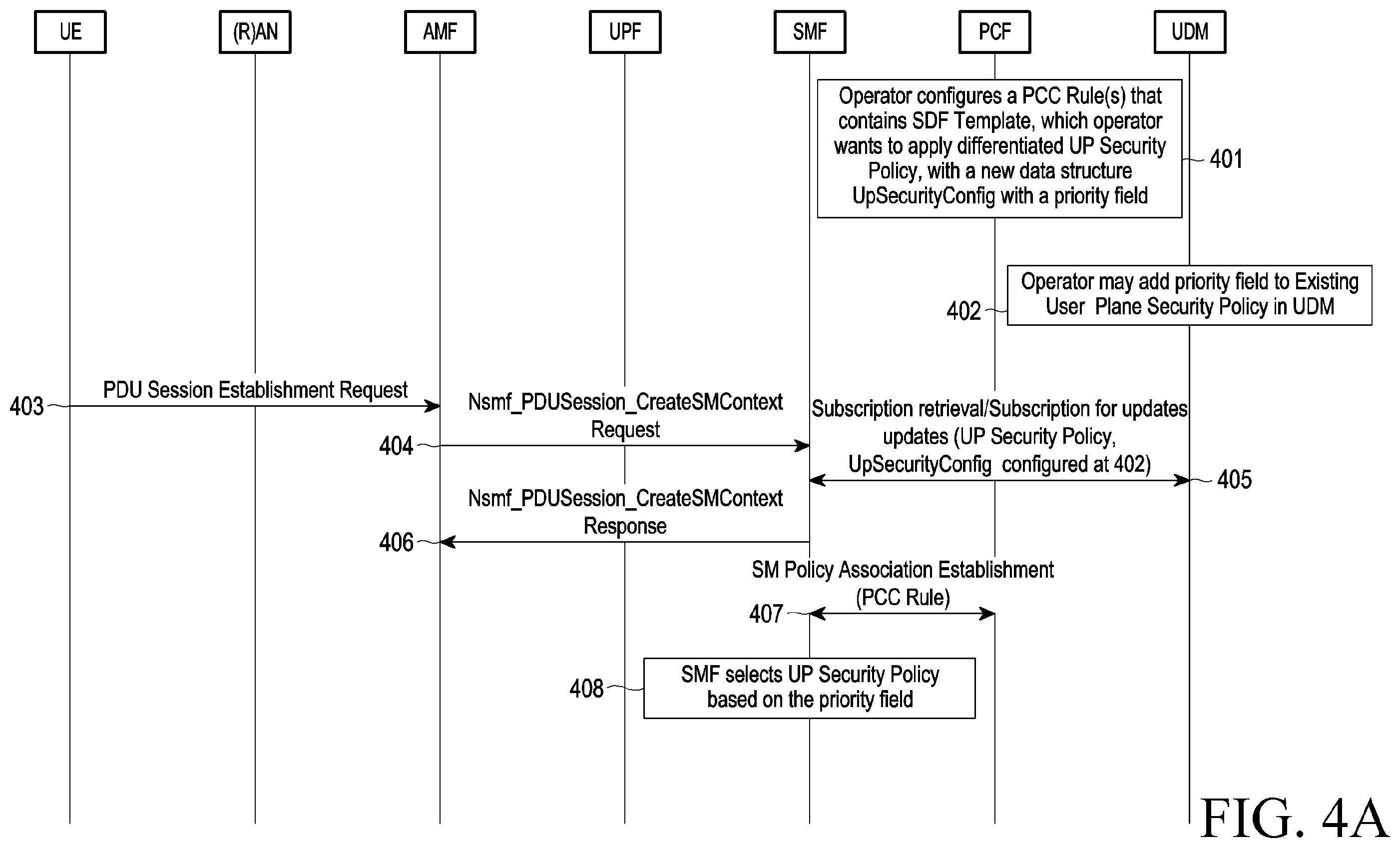 Patent US12445848 Figure 6 – Method and device for applying user plane security policy for PDU session in wireless communication system
