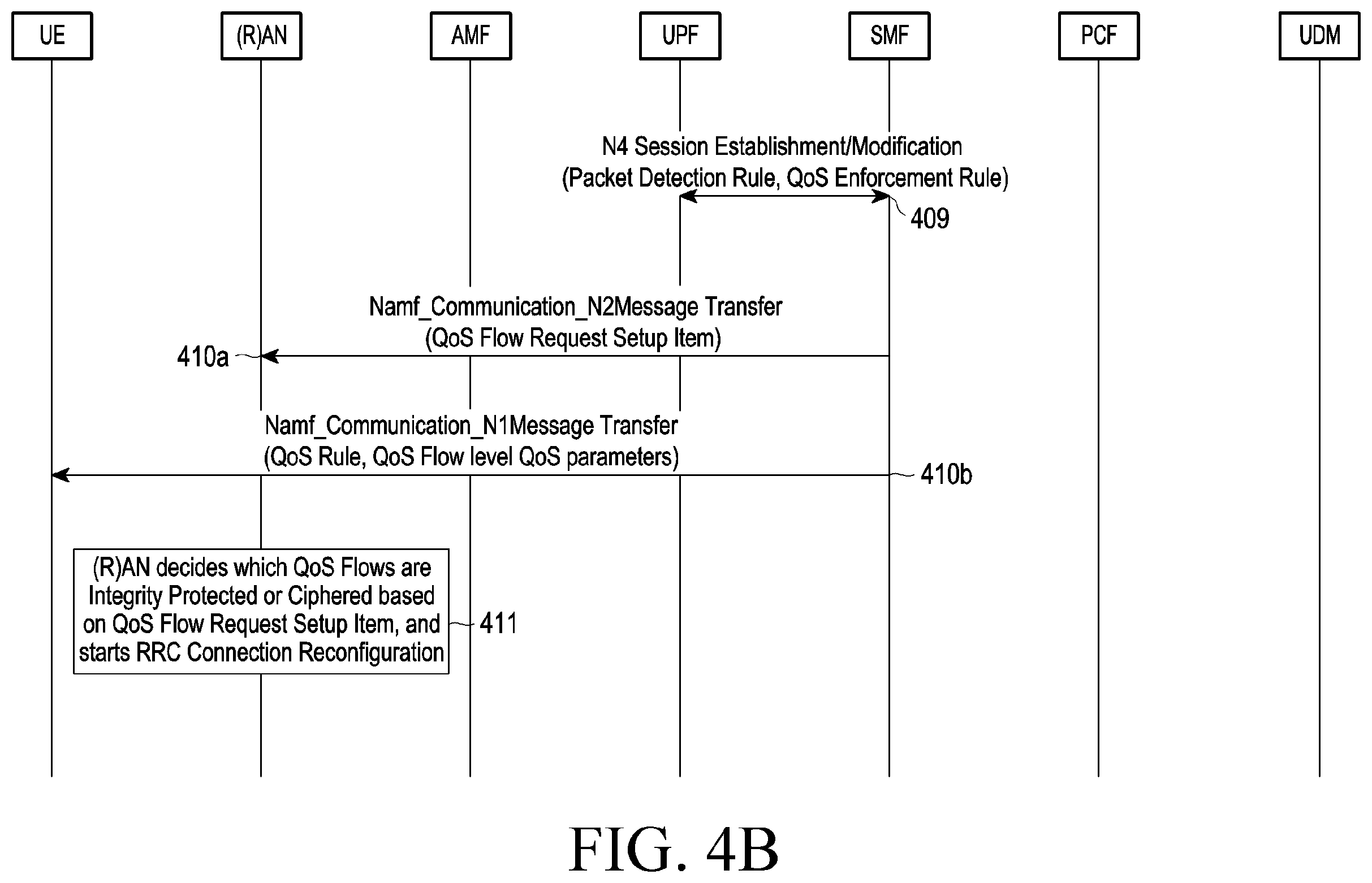 Patent US12445848 Figure 7 – Method and device for applying user plane security policy for PDU session in wireless communication system