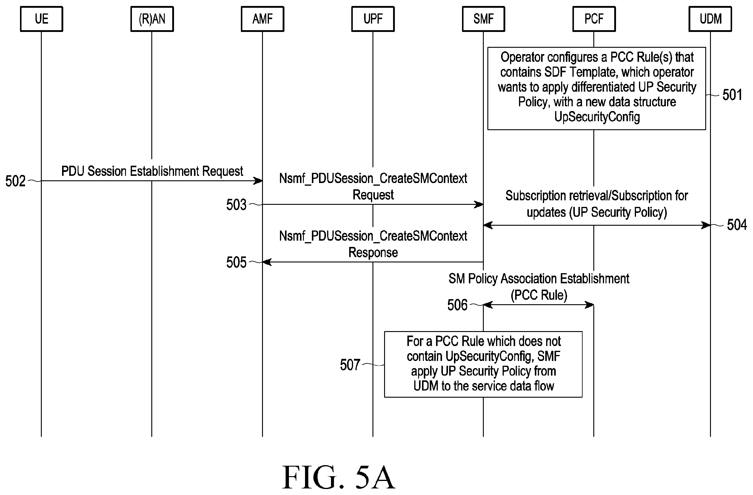 Patent US12445848 Figure 8 – Method and device for applying user plane security policy for PDU session in wireless communication system
