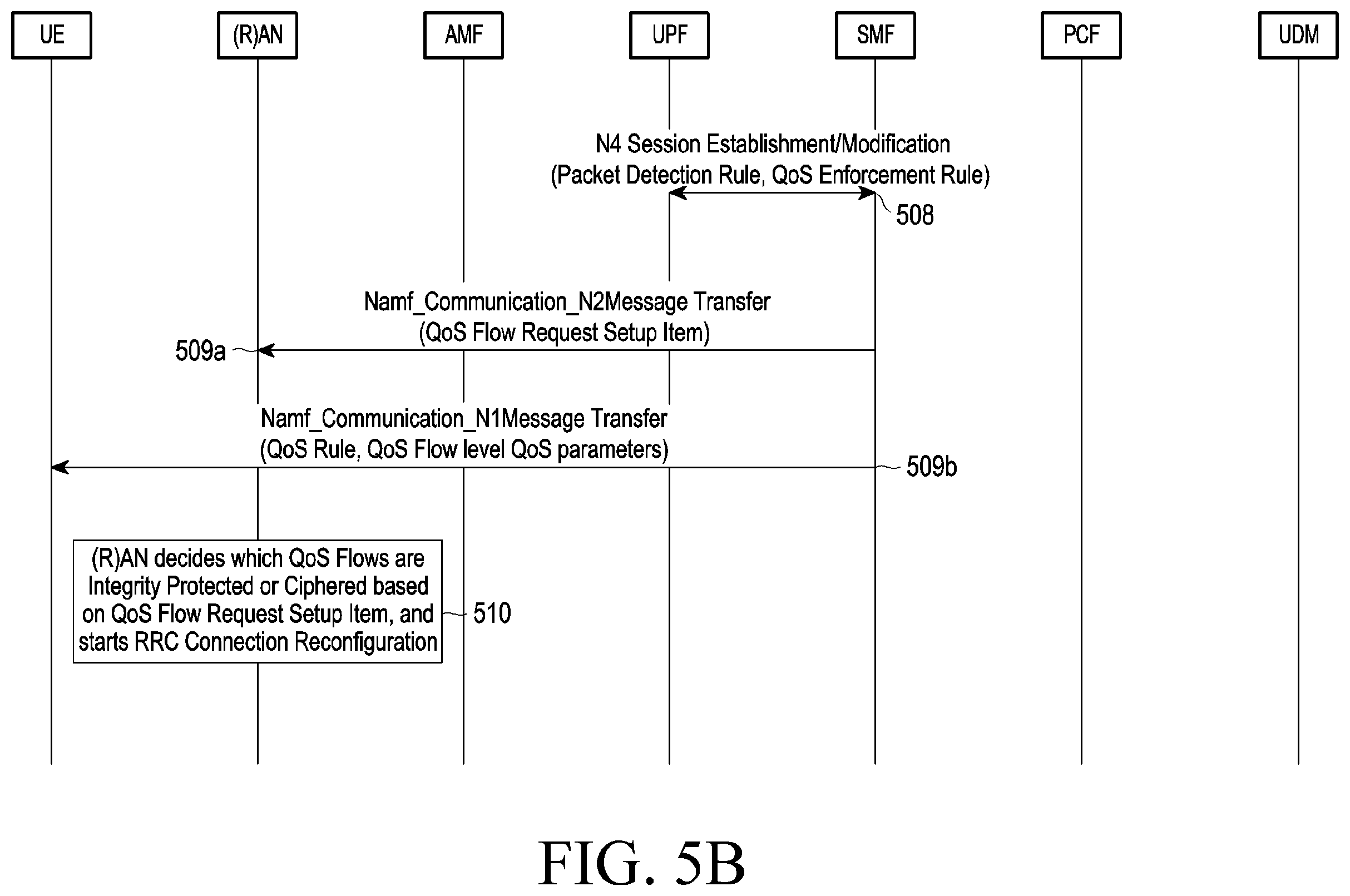 Patent US12445848 Figure 9 – Method and device for applying user plane security policy for PDU session in wireless communication system