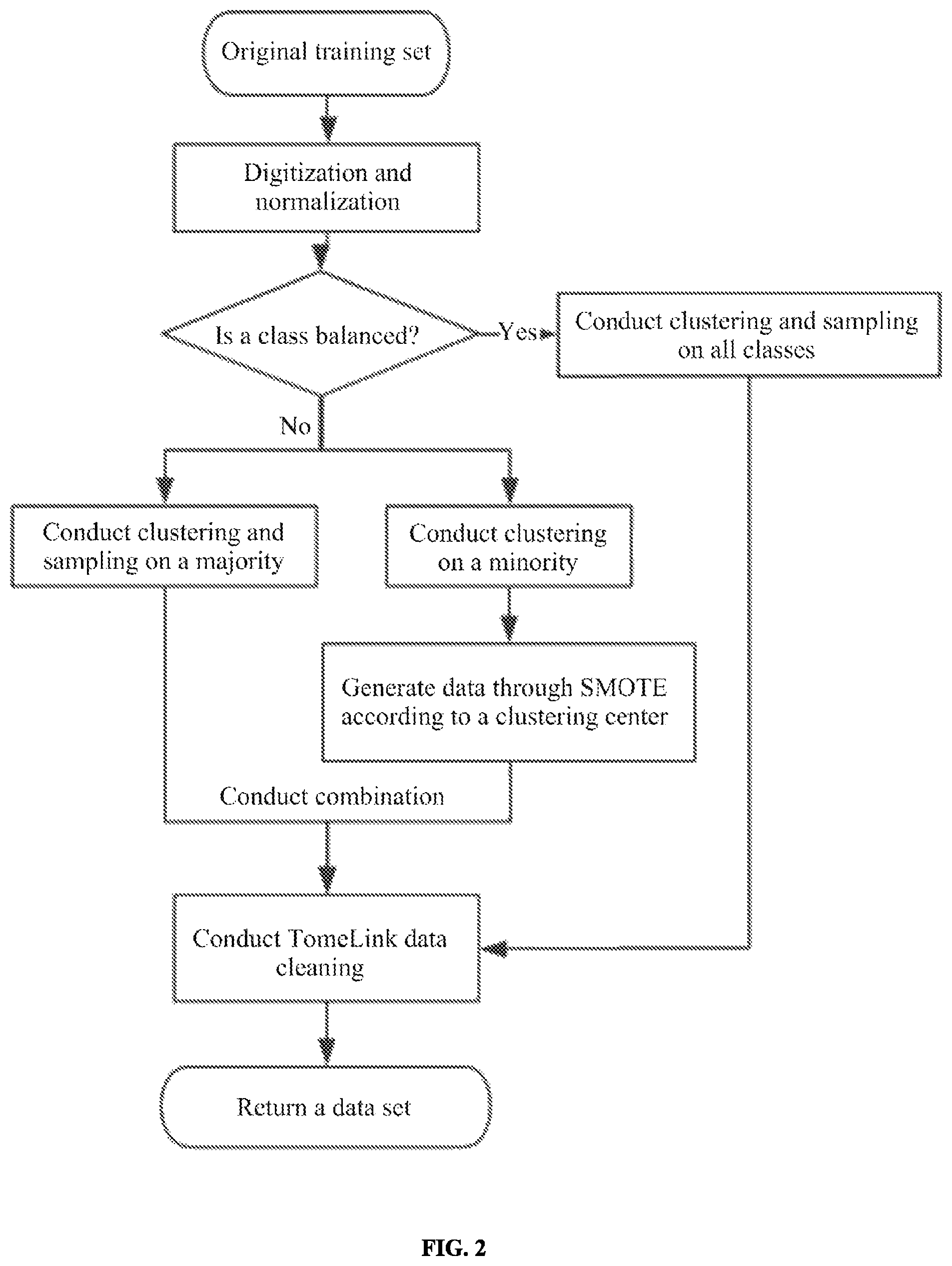 Patent US12445851 Figure 2 – Intrusion detection method and device for in-vehicle controller area network