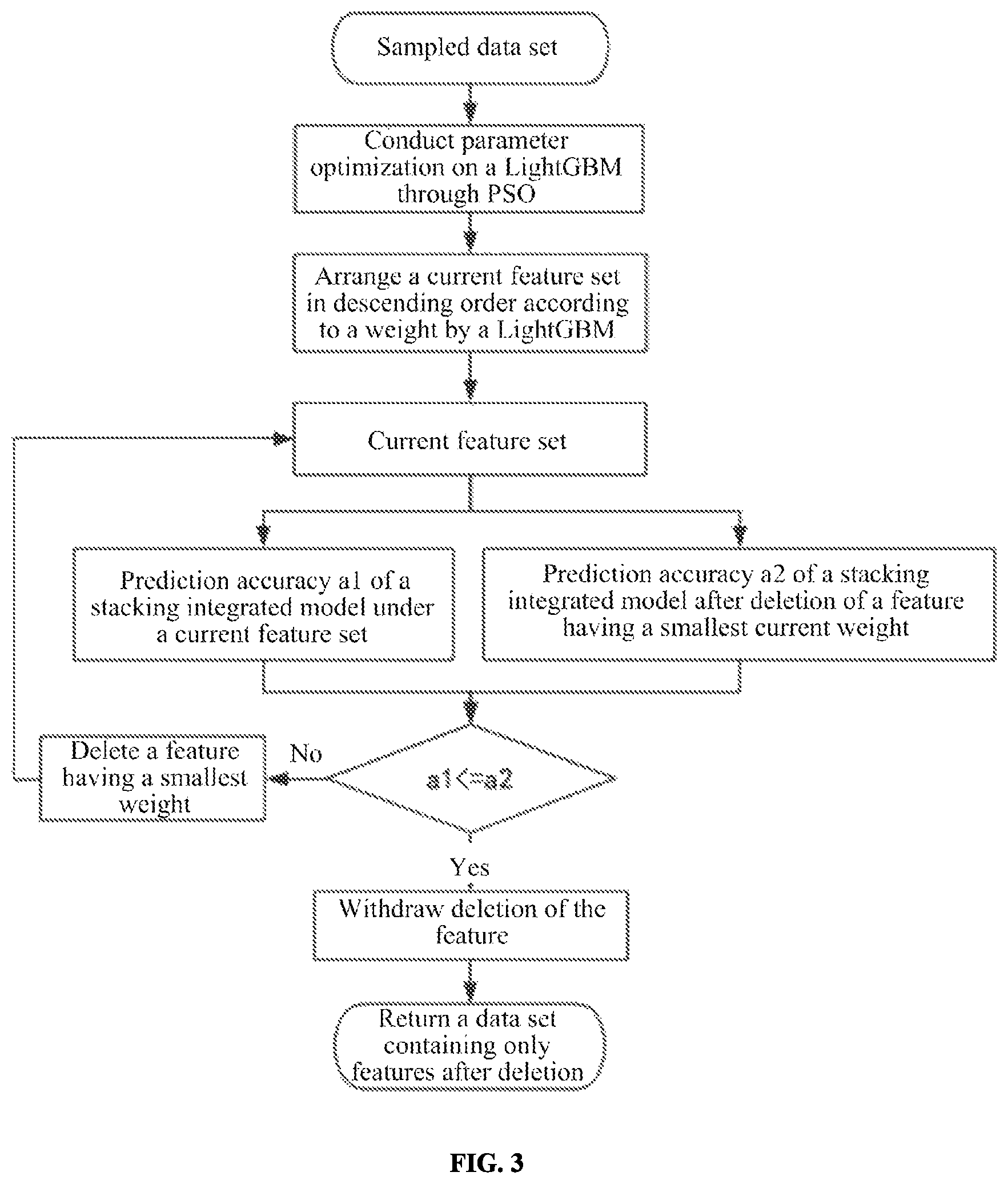 Patent US12445851 Figure 3 – Intrusion detection method and device for in-vehicle controller area network