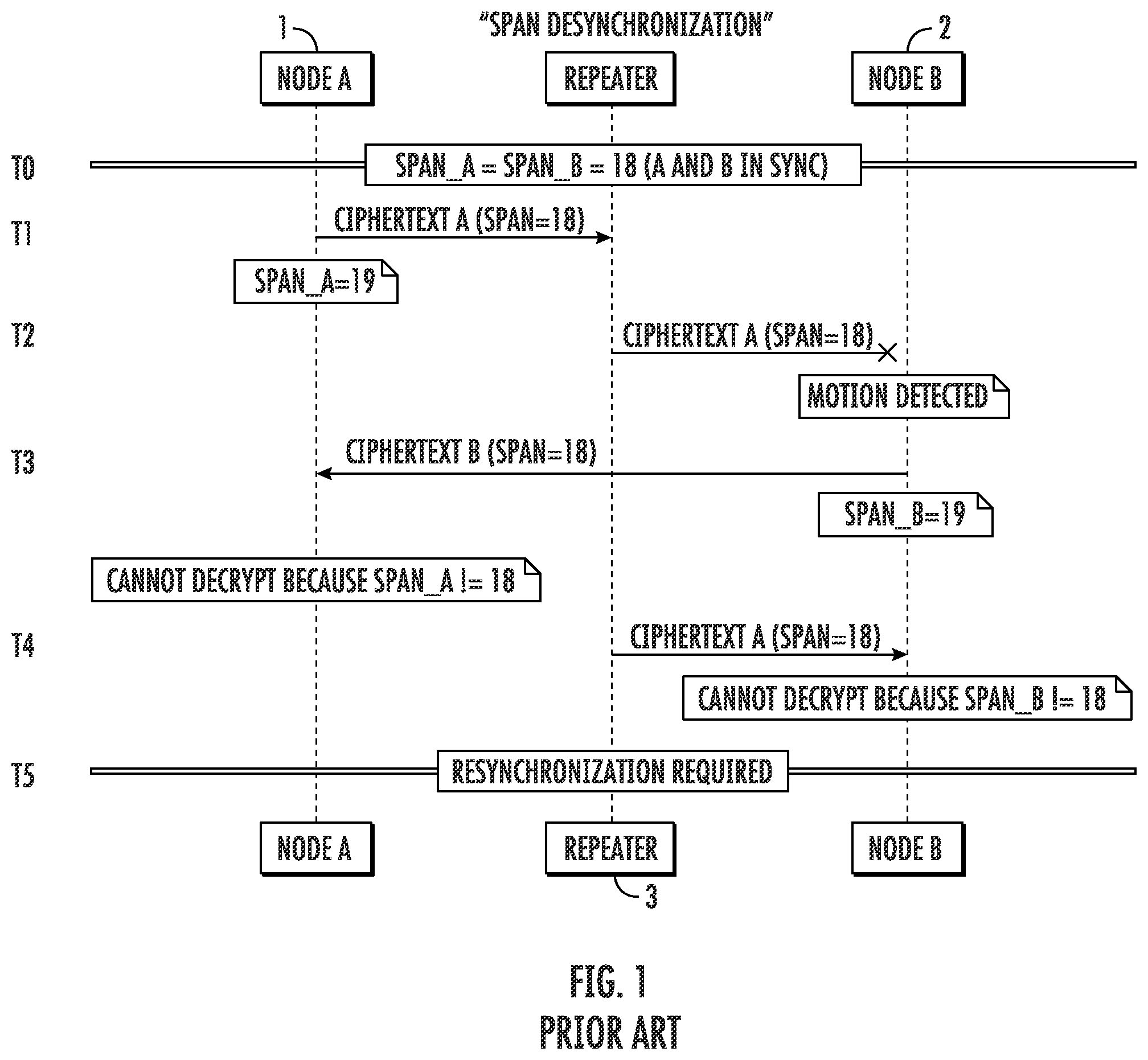 Patent US12445852 Figure 1 – System and method to improve encrypted transmissions between nodes
