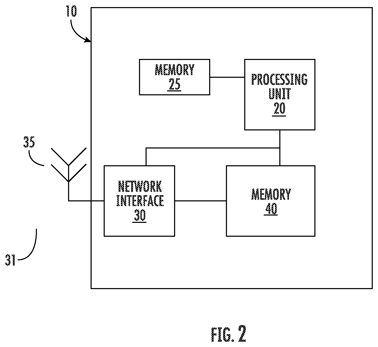 Patent US12445852 Figure 2 – System and method to improve encrypted transmissions between nodes