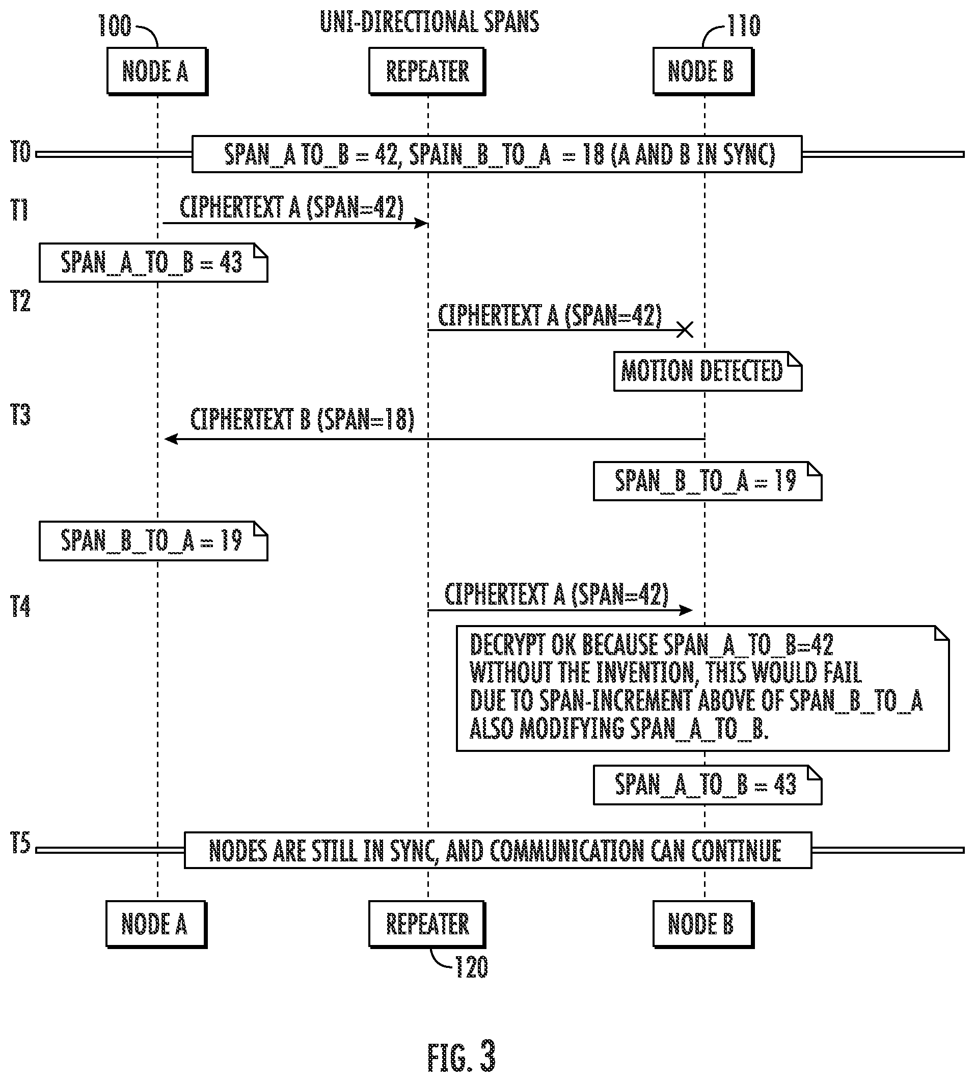 Patent US12445852 Figure 3 – System and method to improve encrypted transmissions between nodes
