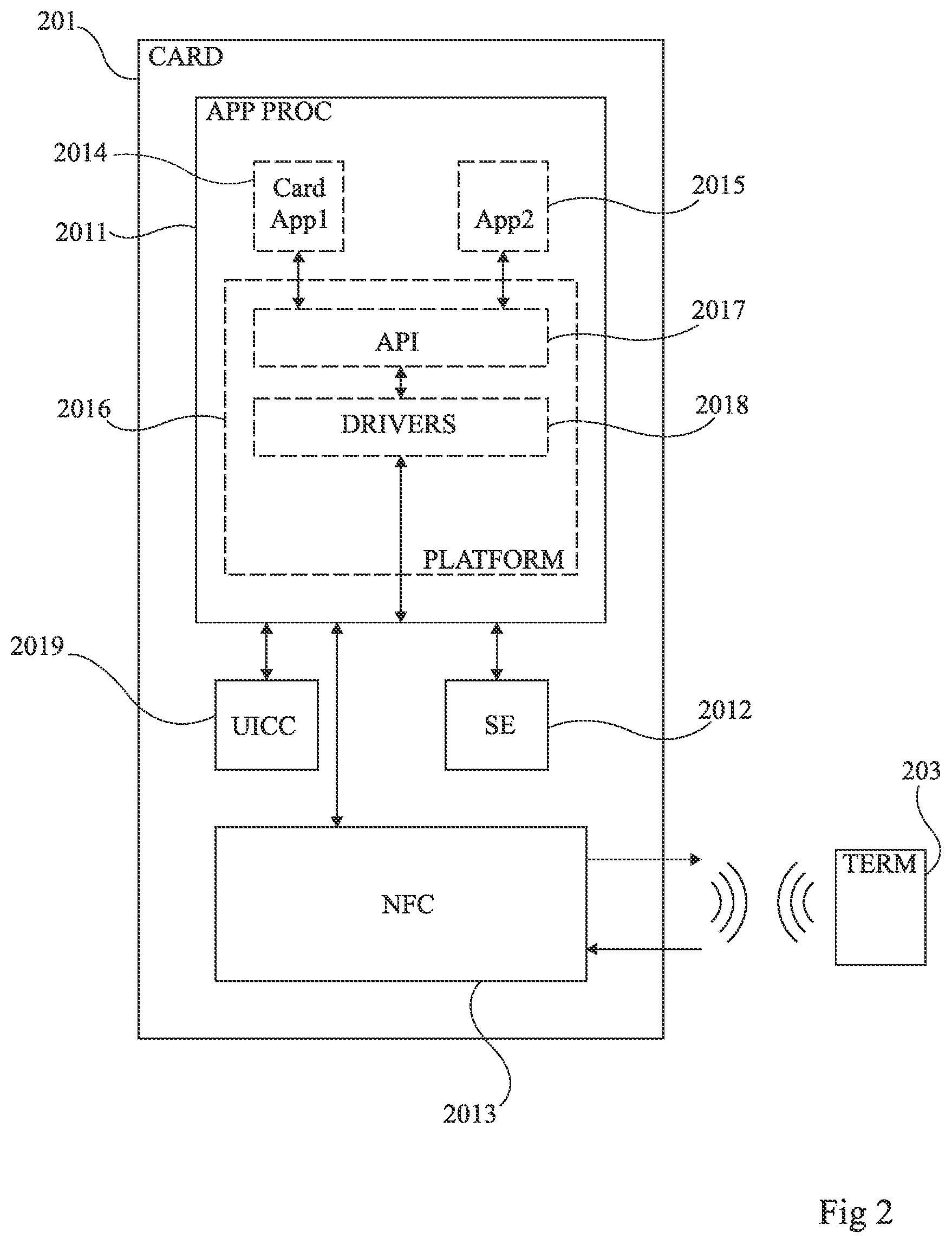 Patent US12445853 Figure 2 – Protection of a transaction in near-field communications