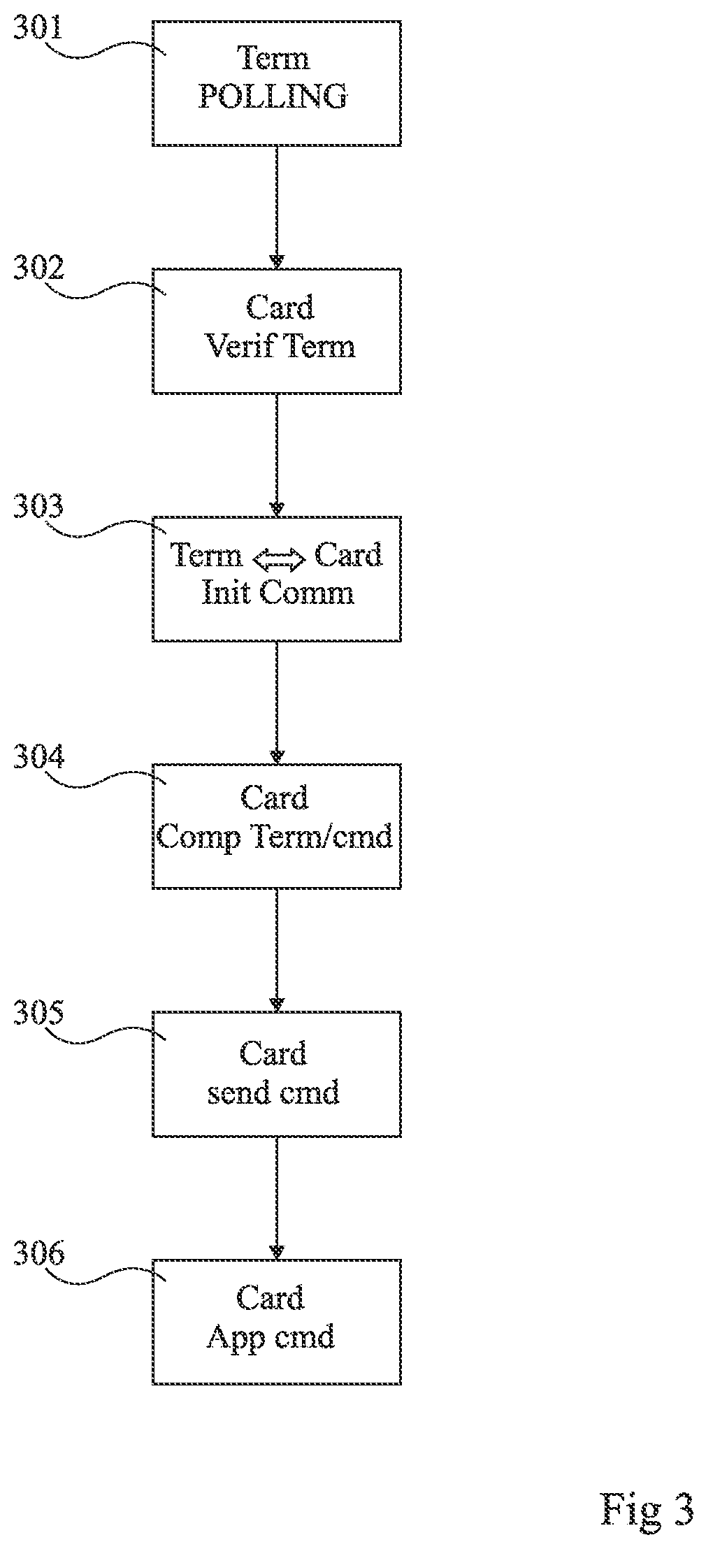 Patent US12445853 Figure 3 – Protection of a transaction in near-field communications
