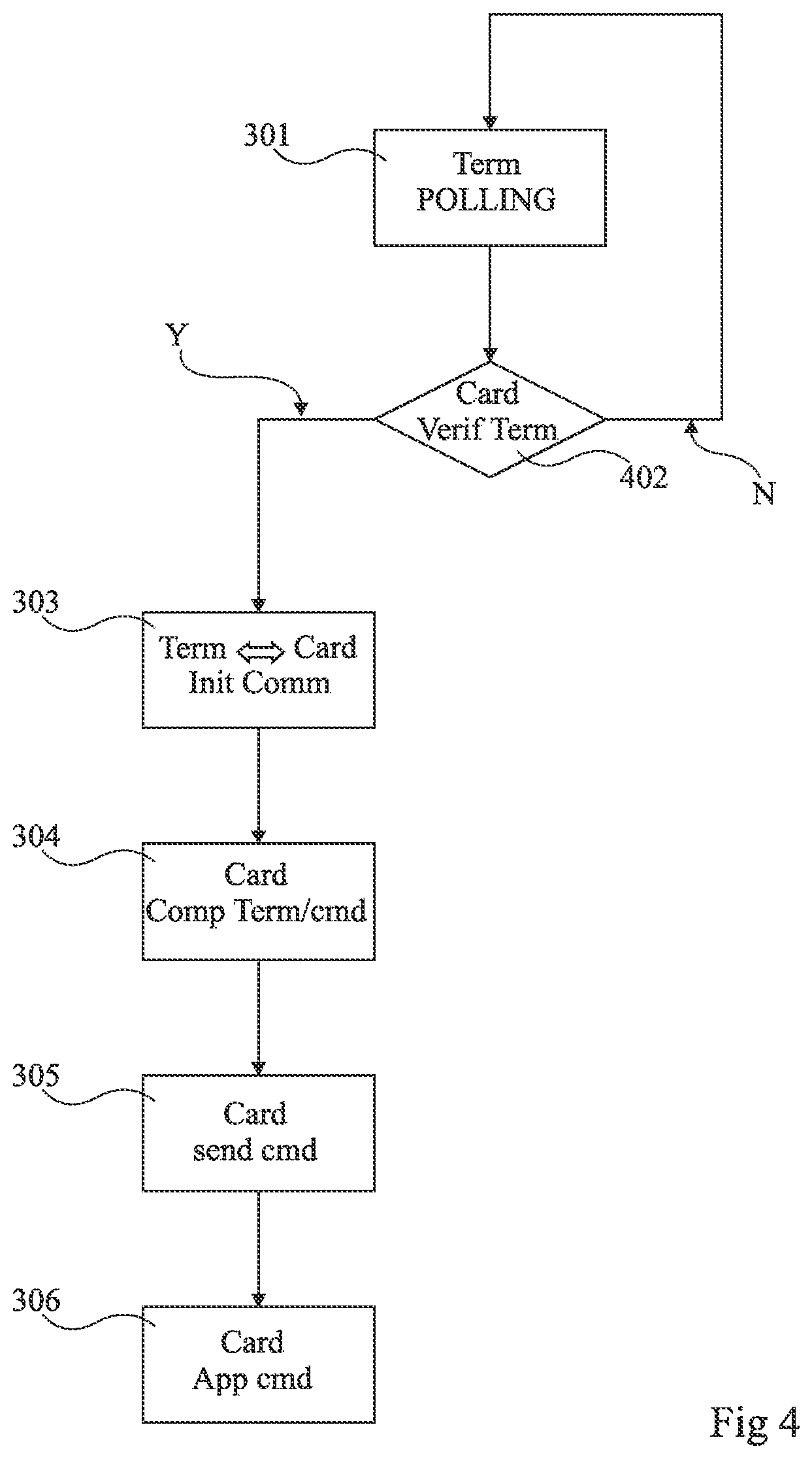 Patent US12445853 Figure 4 – Protection of a transaction in near-field communications