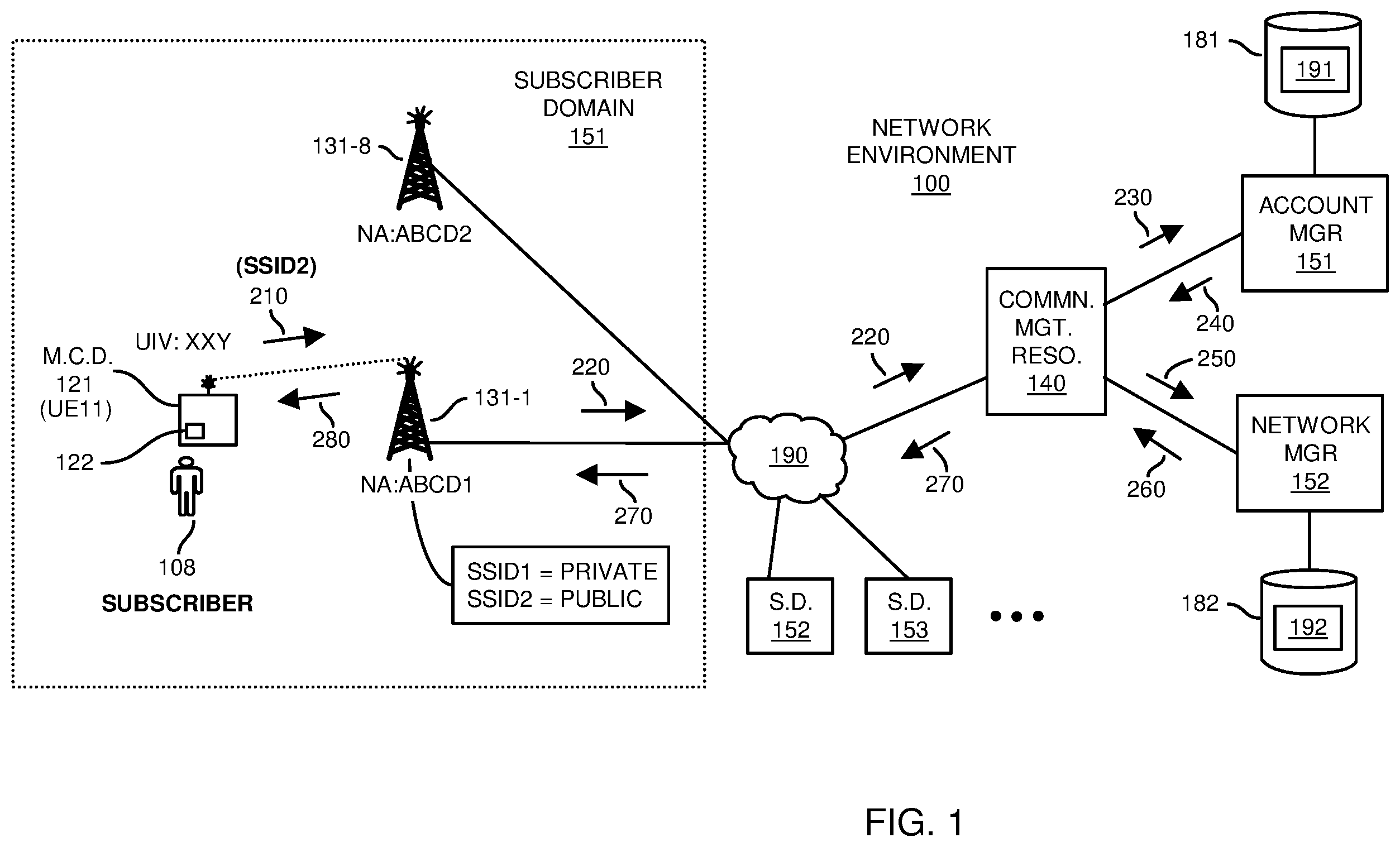 Patent US12445854 Figure 1 – Network access control and offloading