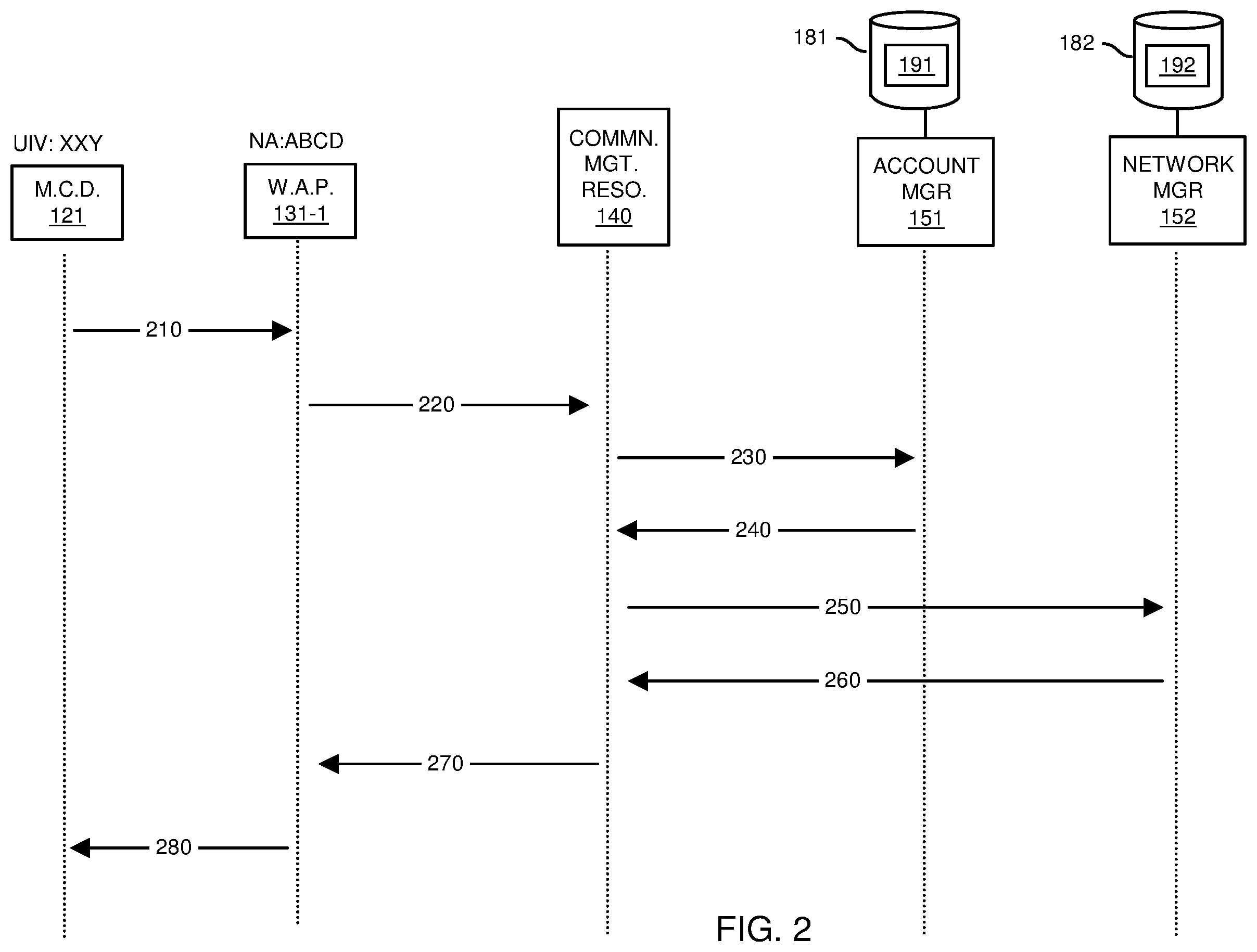 Patent US12445854 Figure 2 – Network access control and offloading