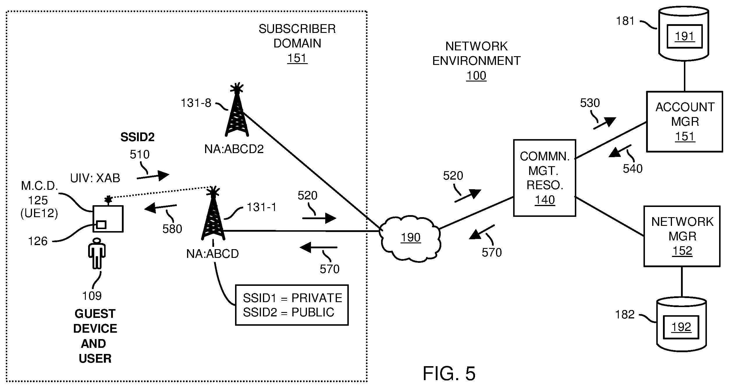 Patent US12445854 Figure 5 – Network access control and offloading