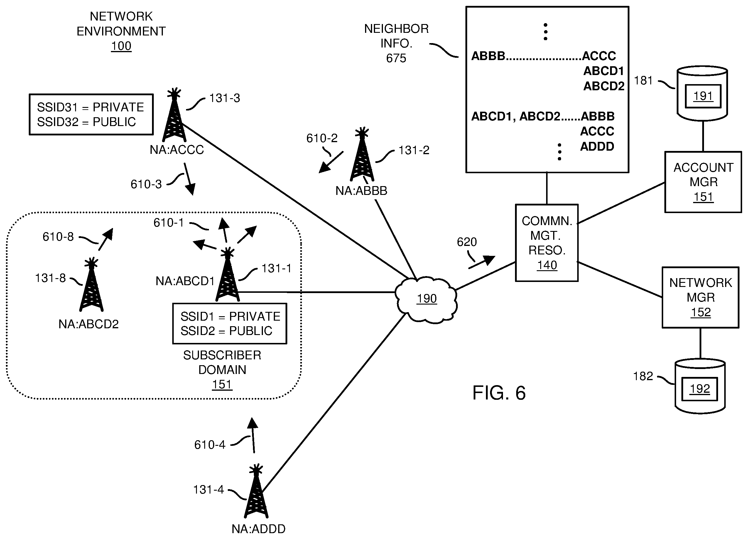Patent US12445854 Figure 6 – Network access control and offloading