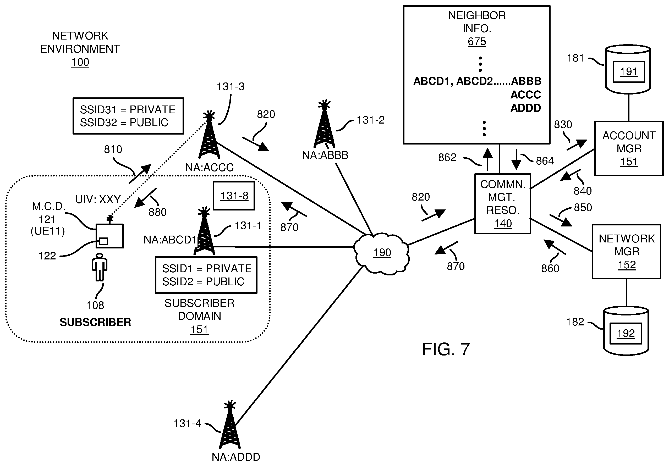 Patent US12445854 Figure 7 – Network access control and offloading