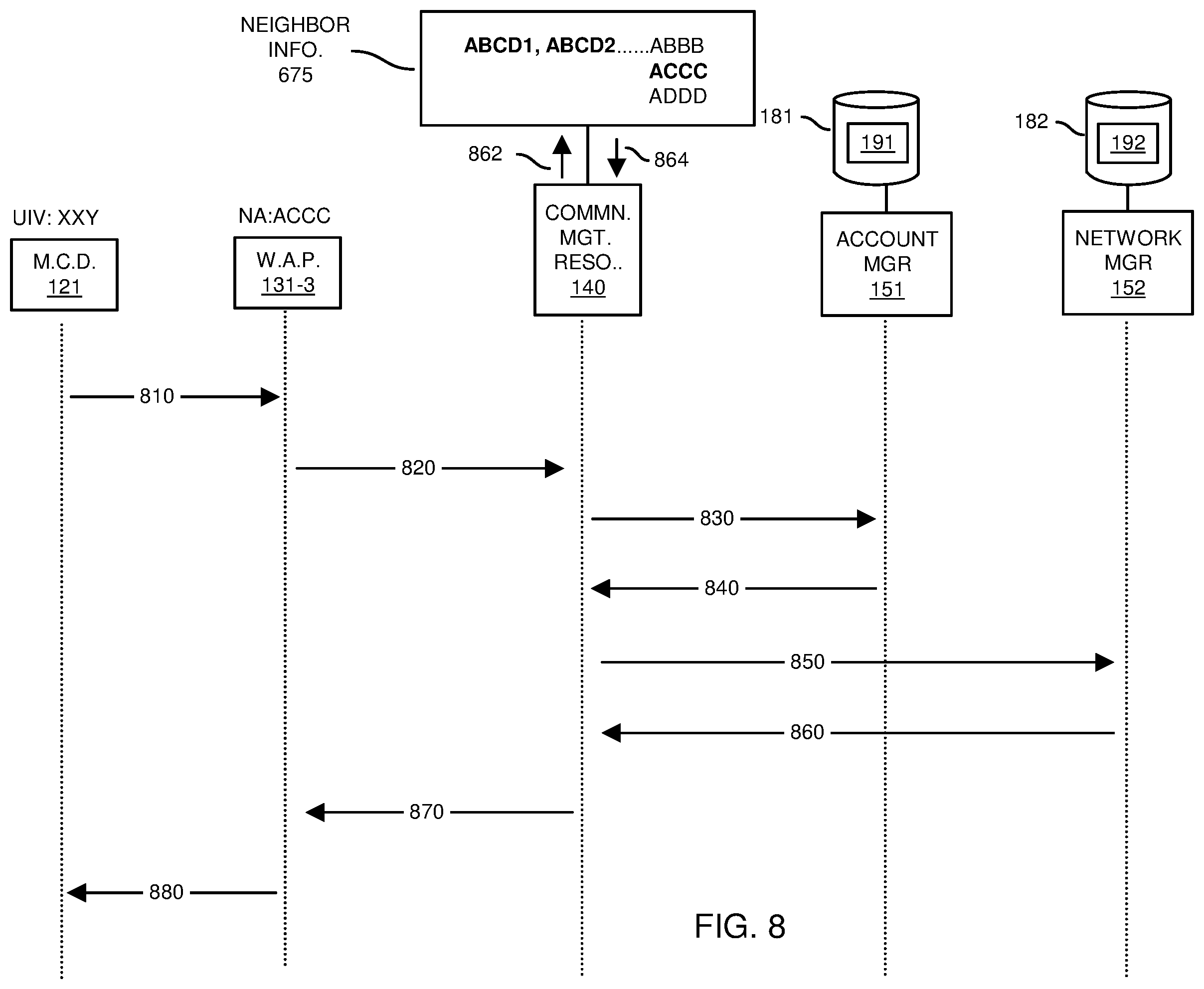 Patent US12445854 Figure 8 – Network access control and offloading