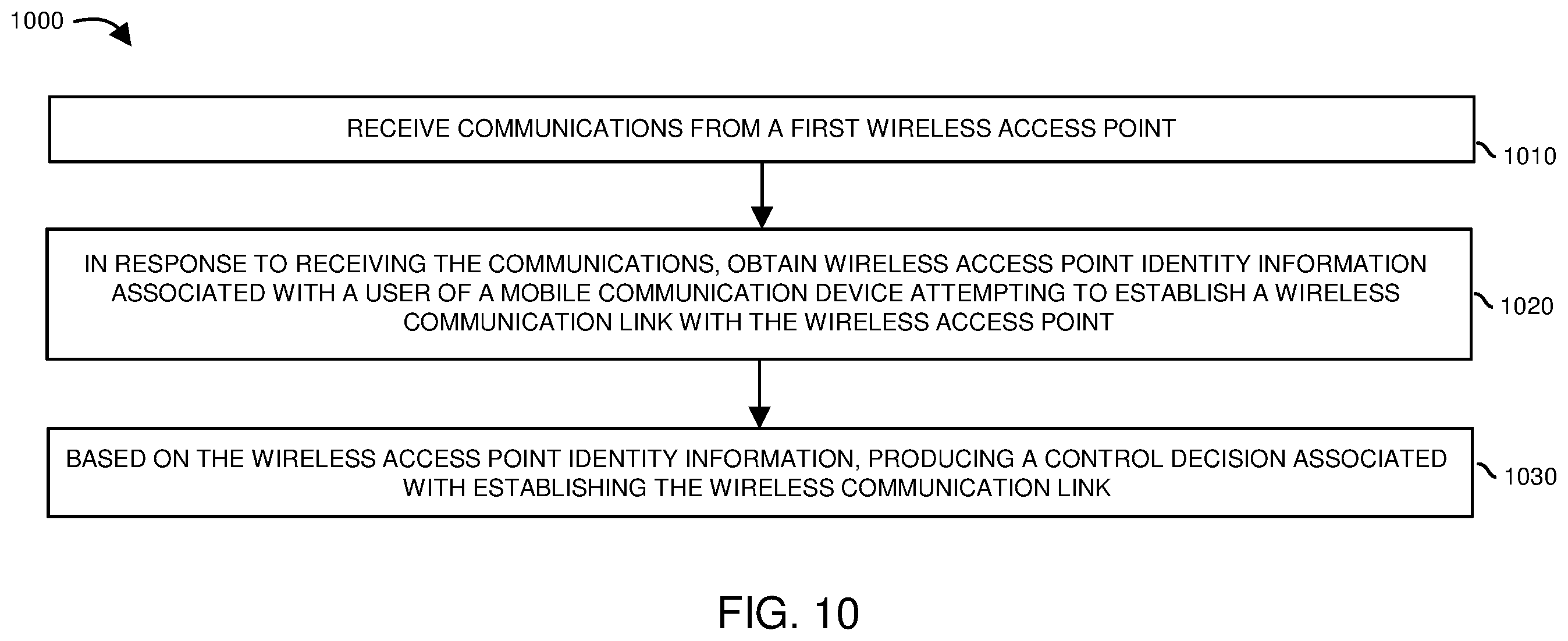 Patent US12445854 Figure 10 – Network access control and offloading