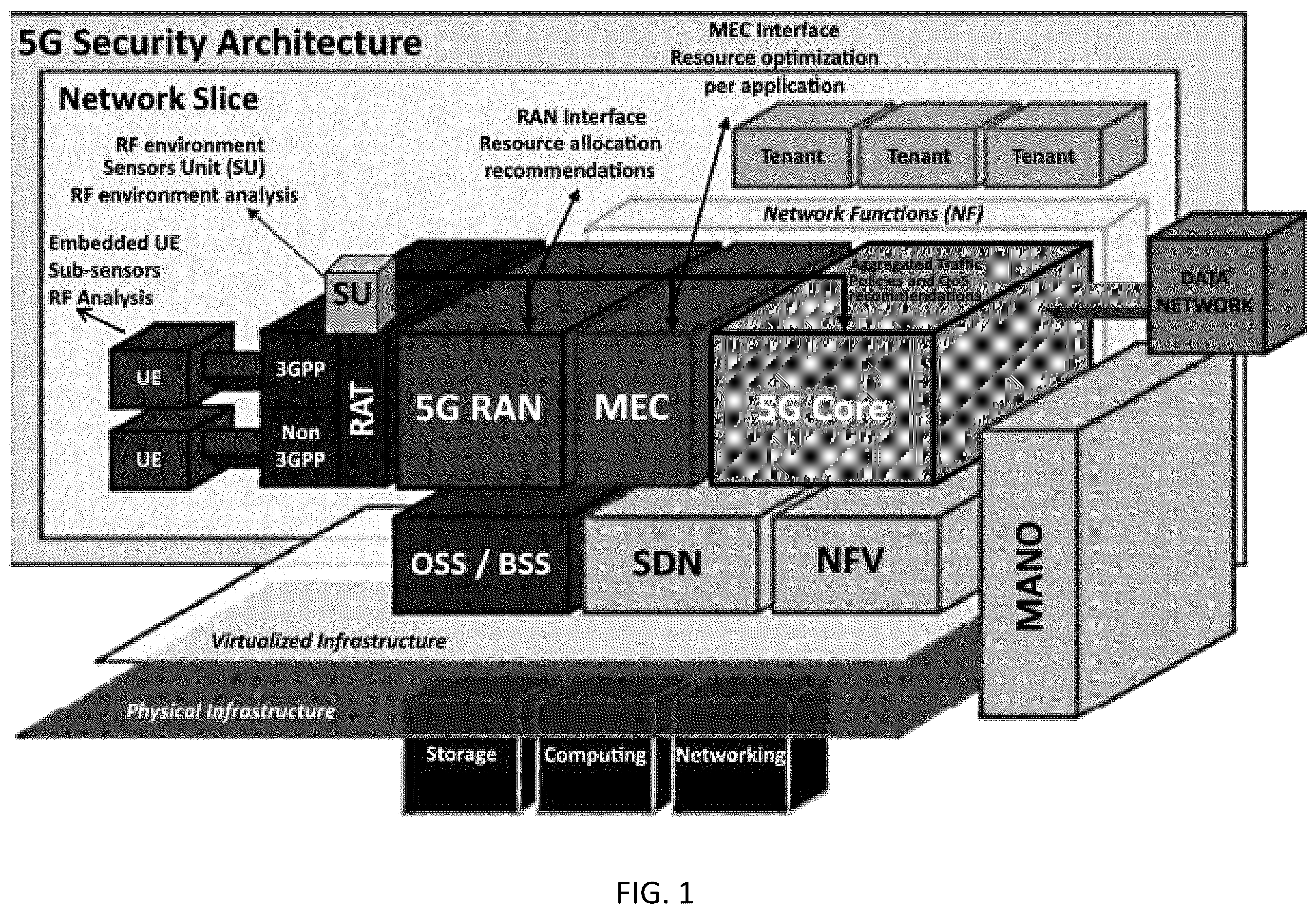 Patent US12445855 Figure 1 – System, method, and apparatus for providing optimized network resources