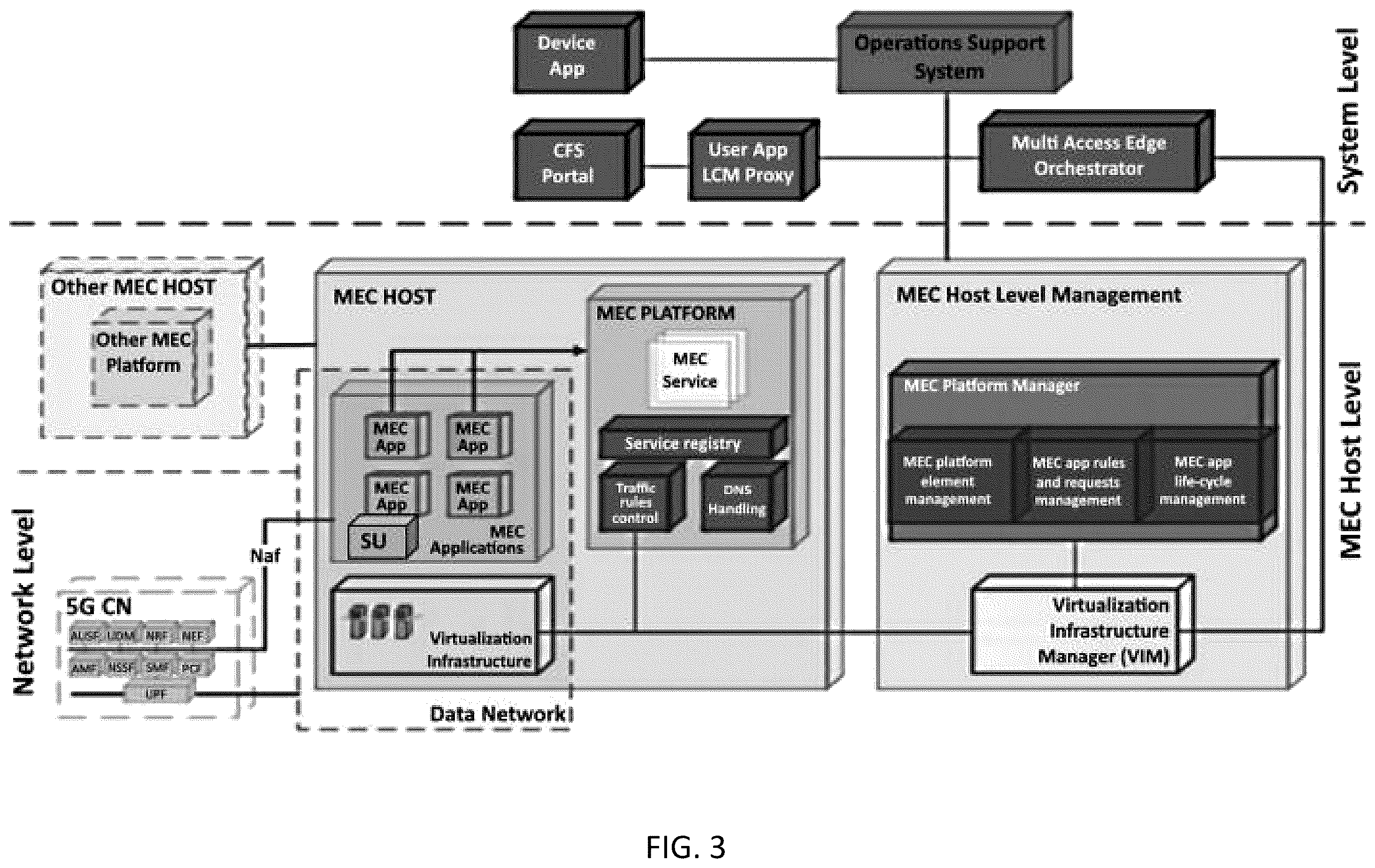 Patent US12445855 Figure 3 – System, method, and apparatus for providing optimized network resources