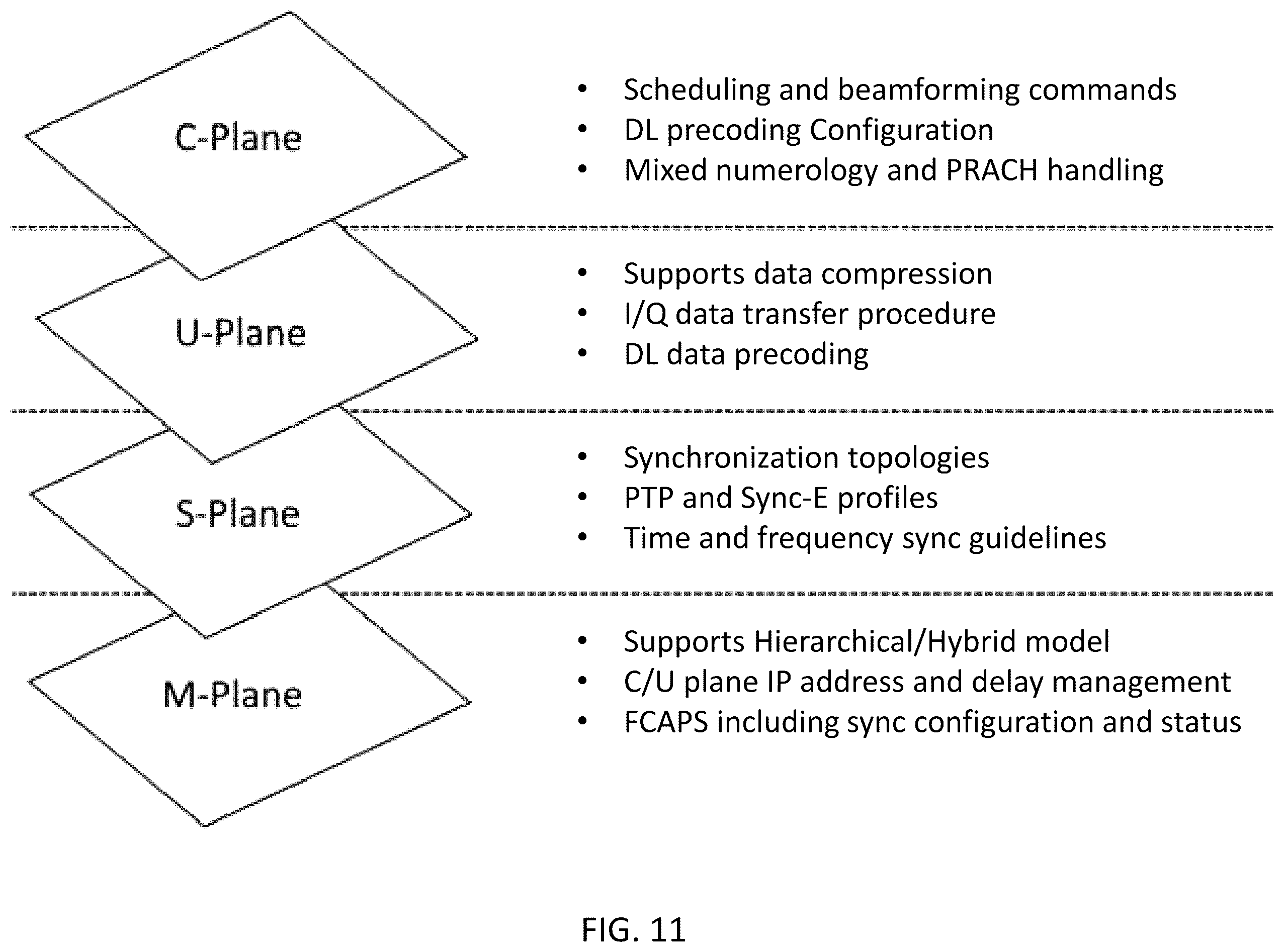 Patent US12445855 Figure 11 – System, method, and apparatus for providing optimized network resources
