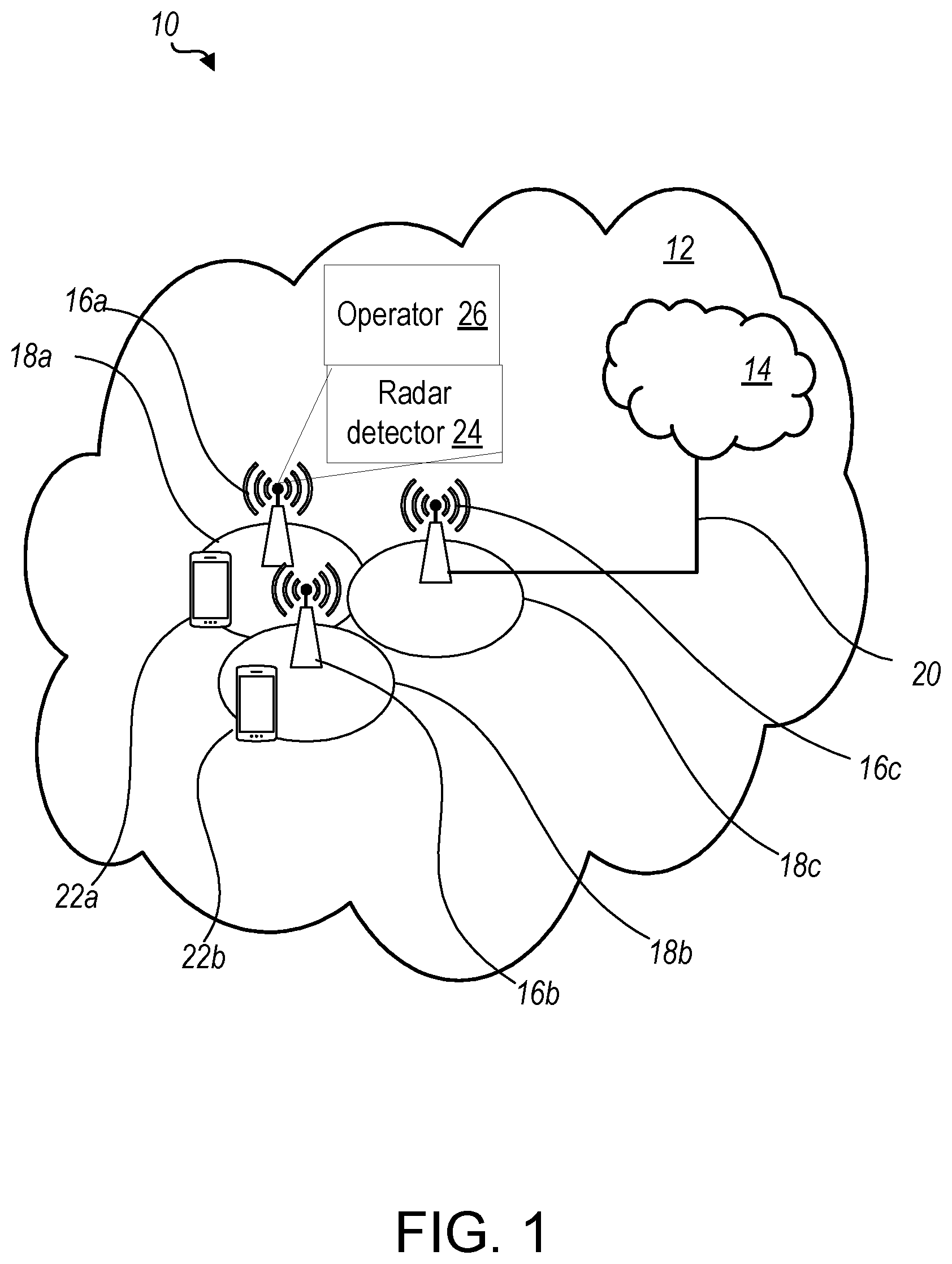 Patent US12445859 Figure 1 – Radar metadata in fronthaul management plane signaling