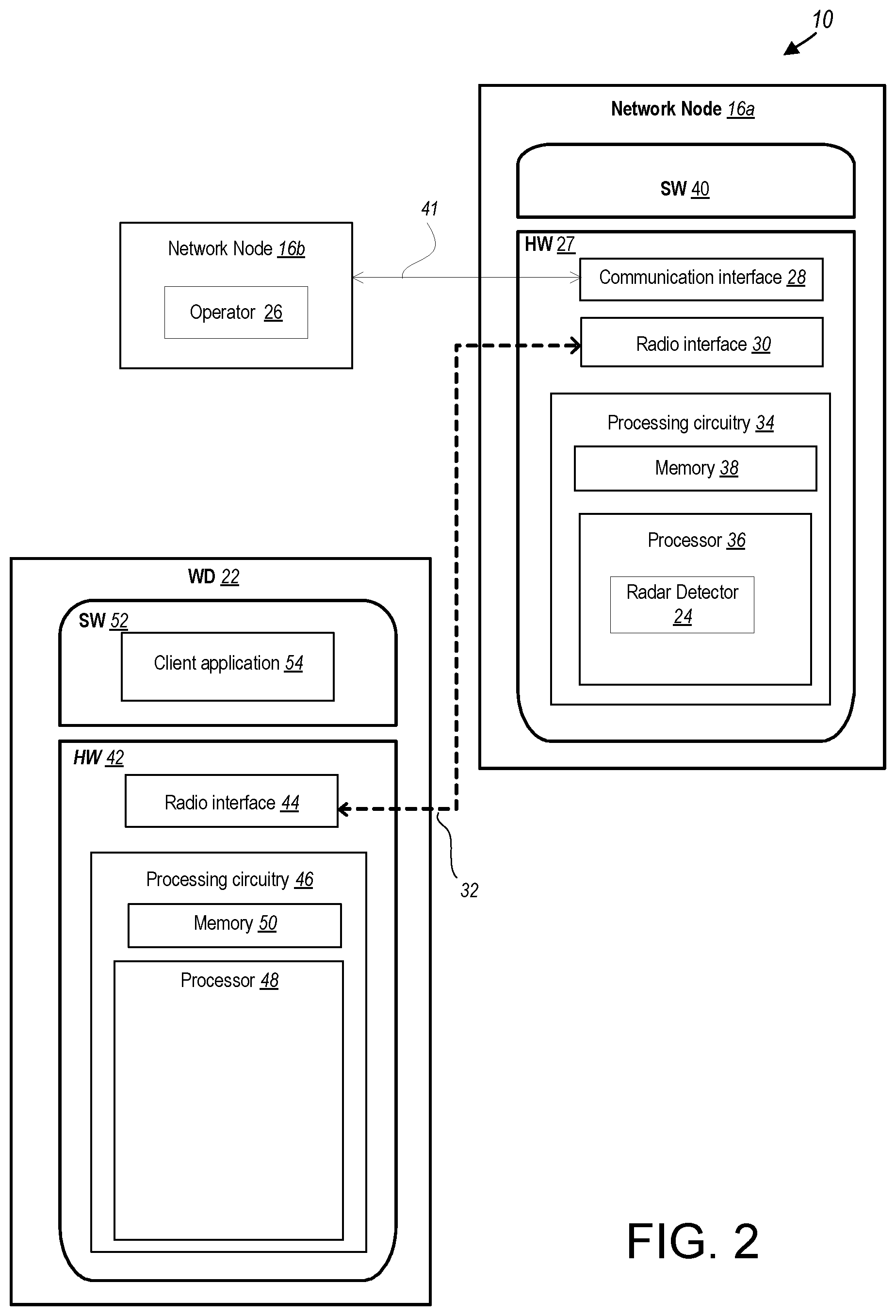 Patent US12445859 Figure 2 – Radar metadata in fronthaul management plane signaling