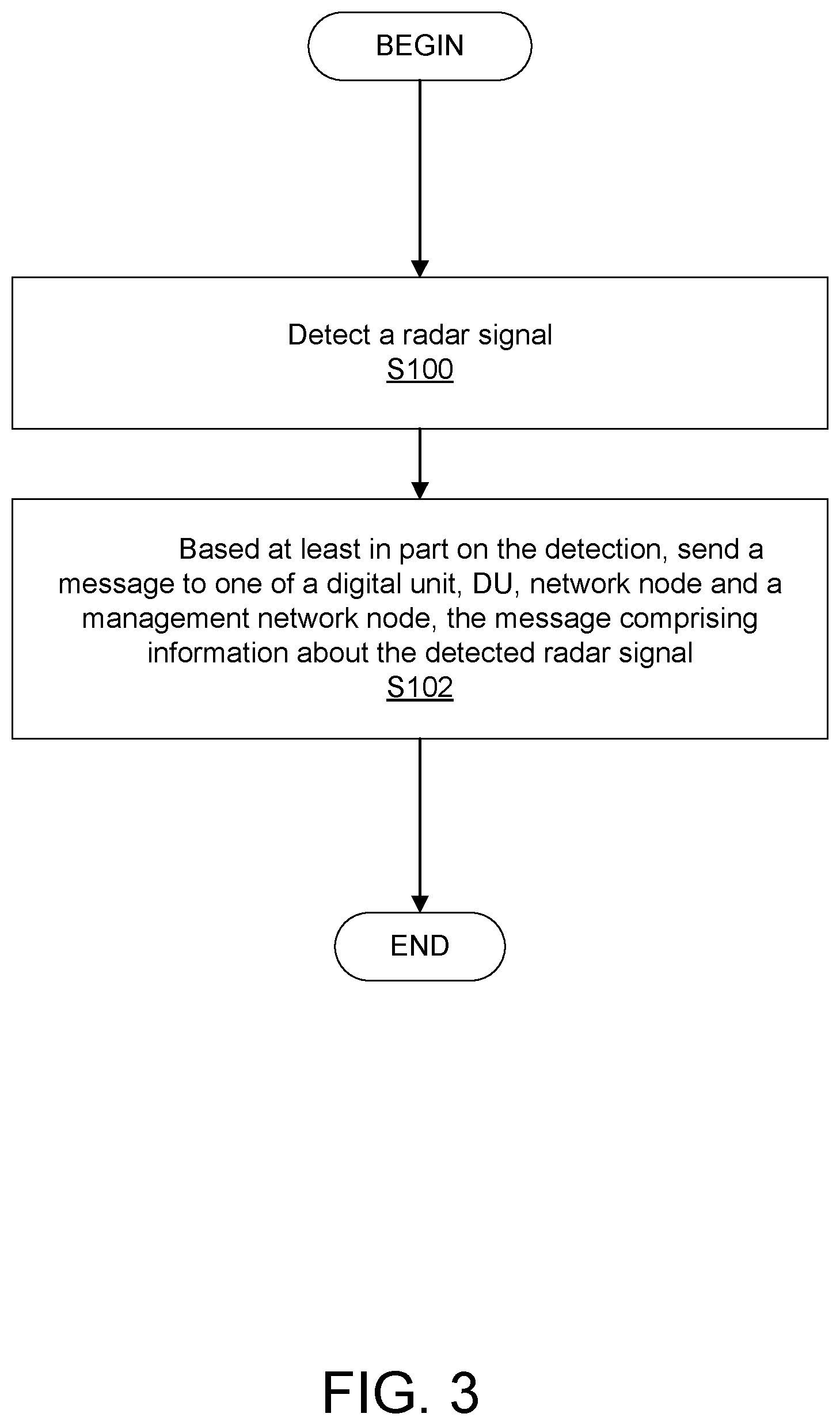 Patent US12445859 Figure 3 – Radar metadata in fronthaul management plane signaling