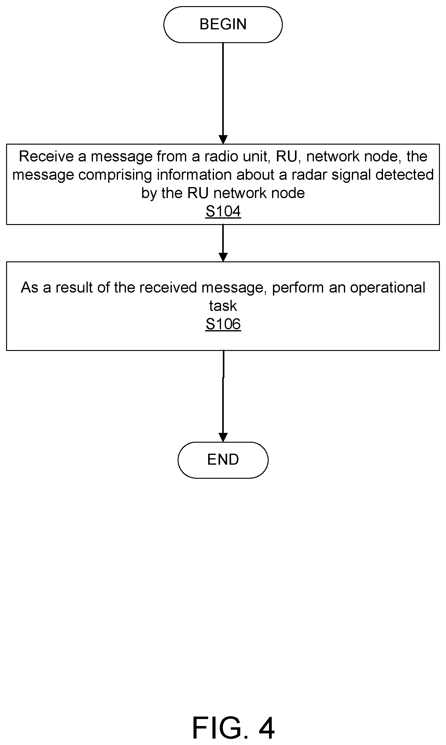 Patent US12445859 Figure 4 – Radar metadata in fronthaul management plane signaling