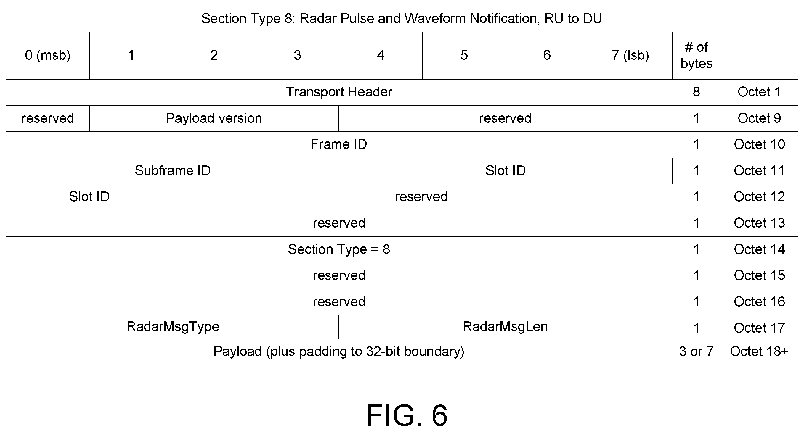 Patent US12445859 Figure 6 – Radar metadata in fronthaul management plane signaling
