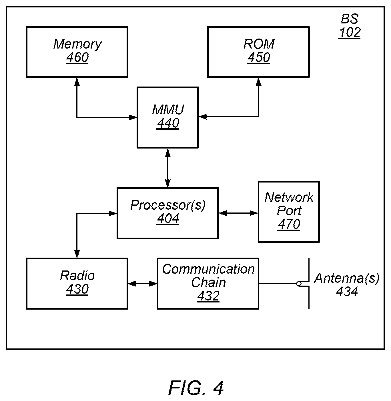 Patent US12445860 Figure 3 – Common analog beam steering for band groups