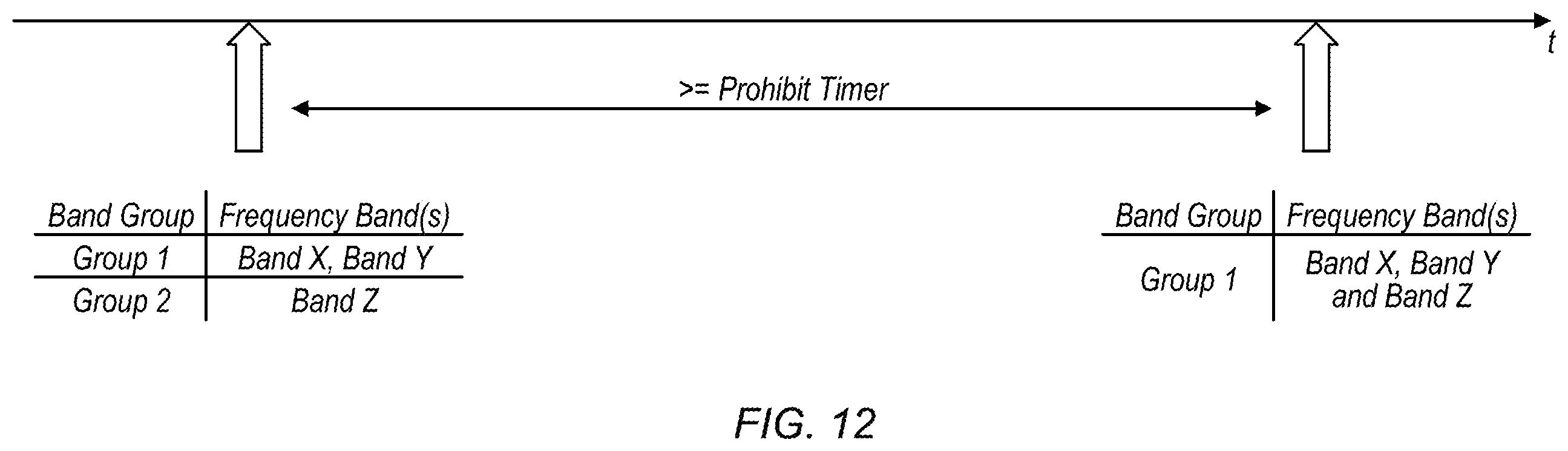 Patent US12445860 Figure 9 – Common analog beam steering for band groups