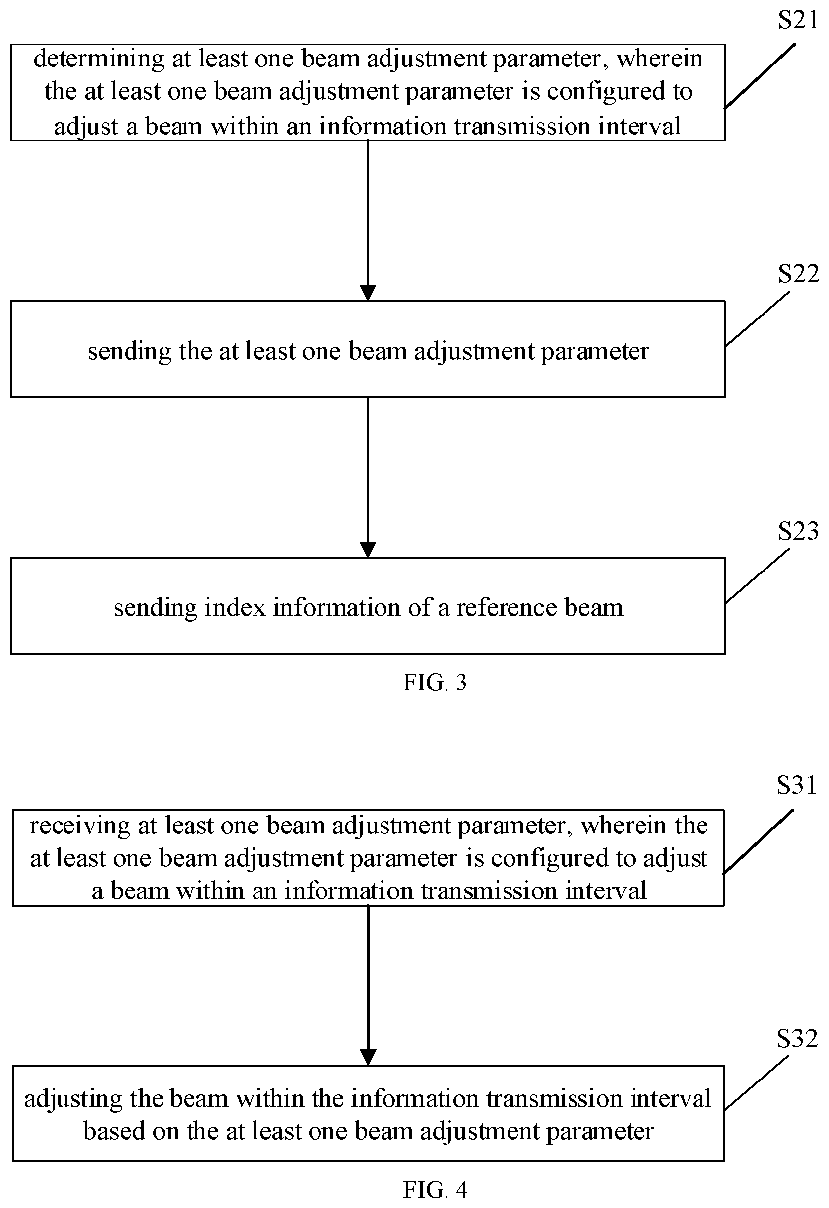 Patent US12445862 Figure 2 – Beam adjustment method and device