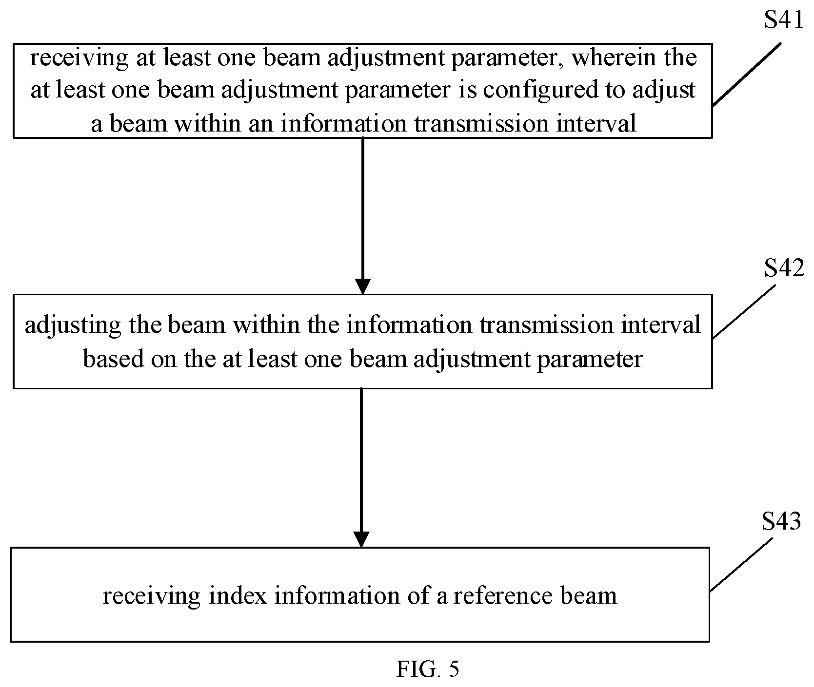Patent US12445862 Figure 3 – Beam adjustment method and device