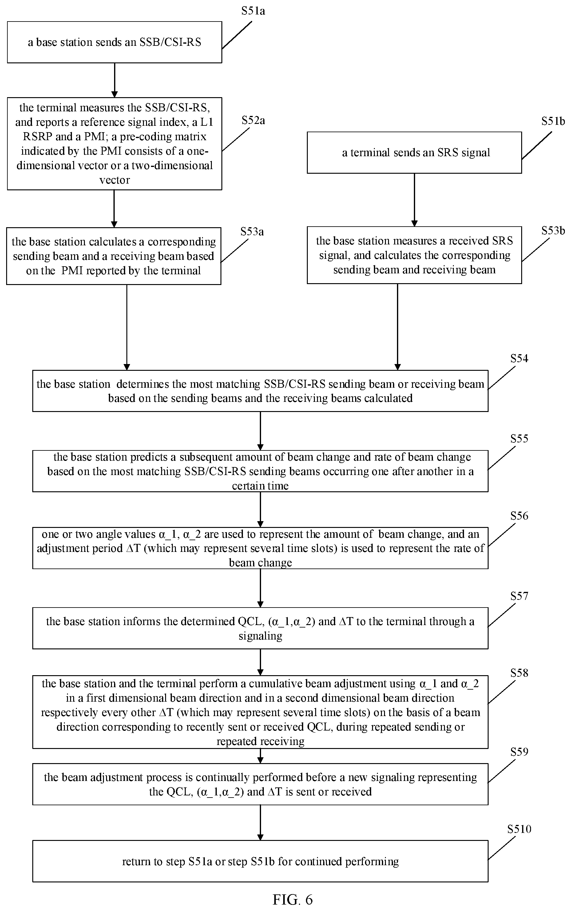 Patent US12445862 Figure 4 – Beam adjustment method and device