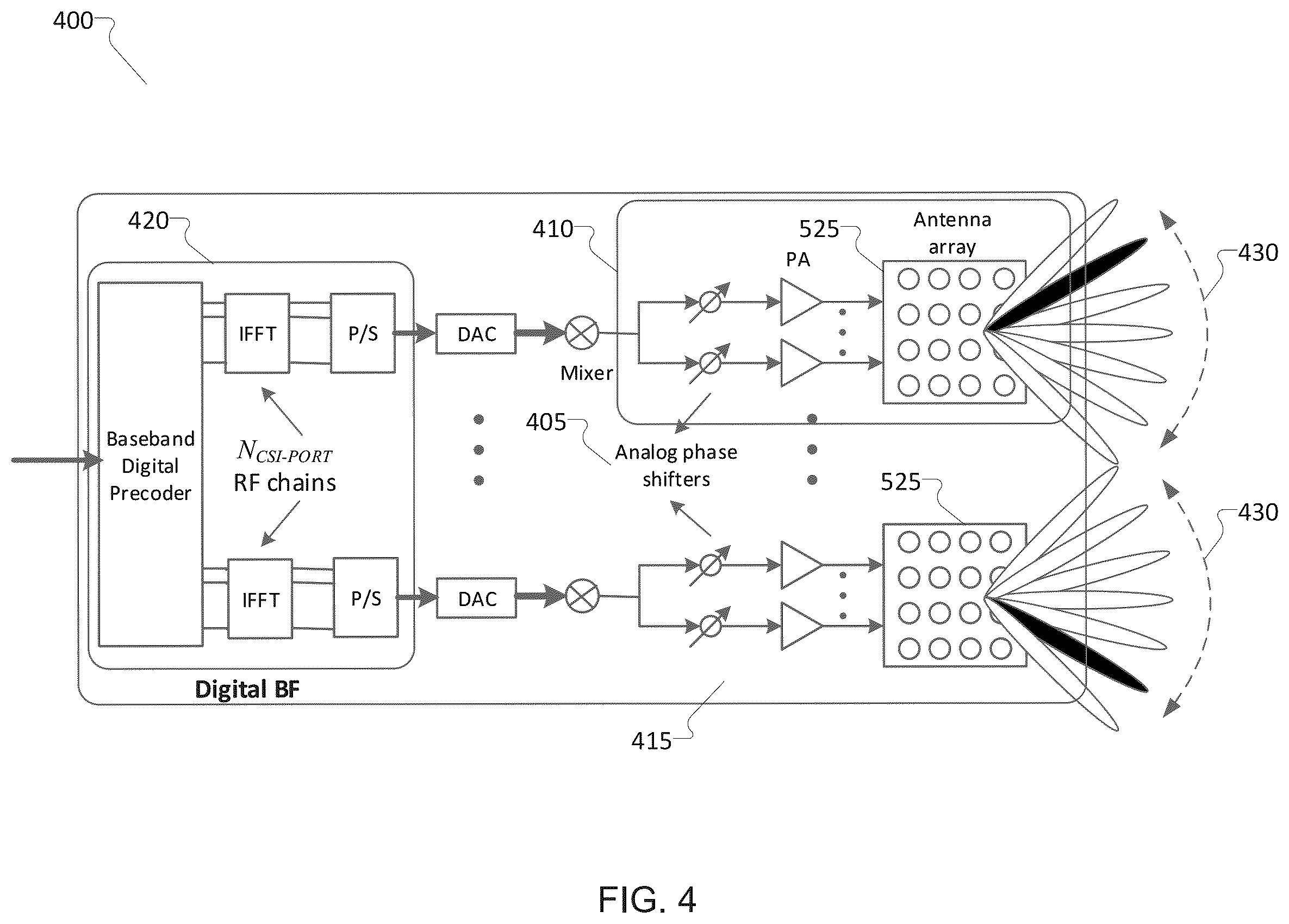 Patent US12445863 Figure 4 – Mobility robustness using joint phase-time arrays
