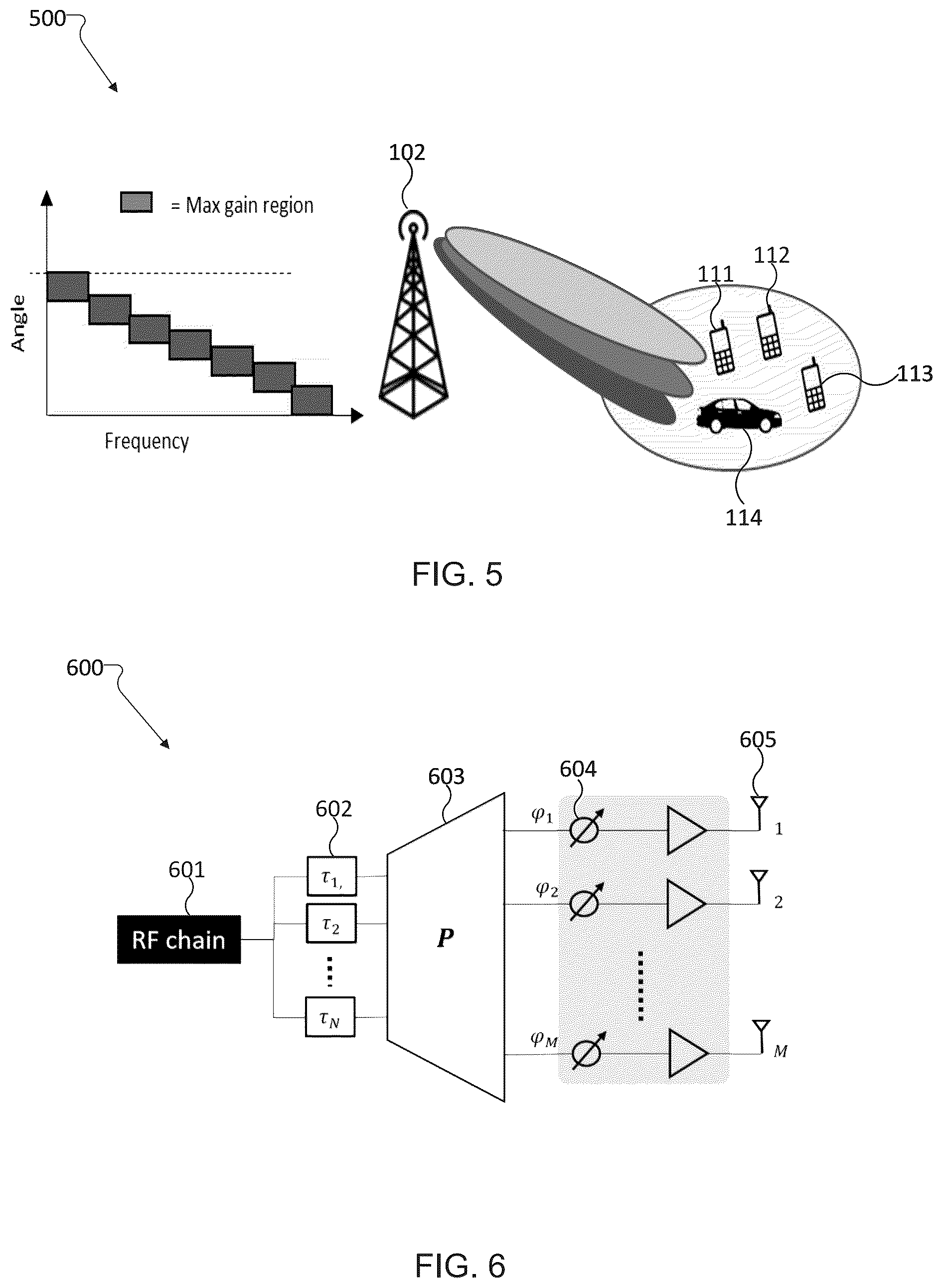 Patent US12445863 Figure 5 – Mobility robustness using joint phase-time arrays
