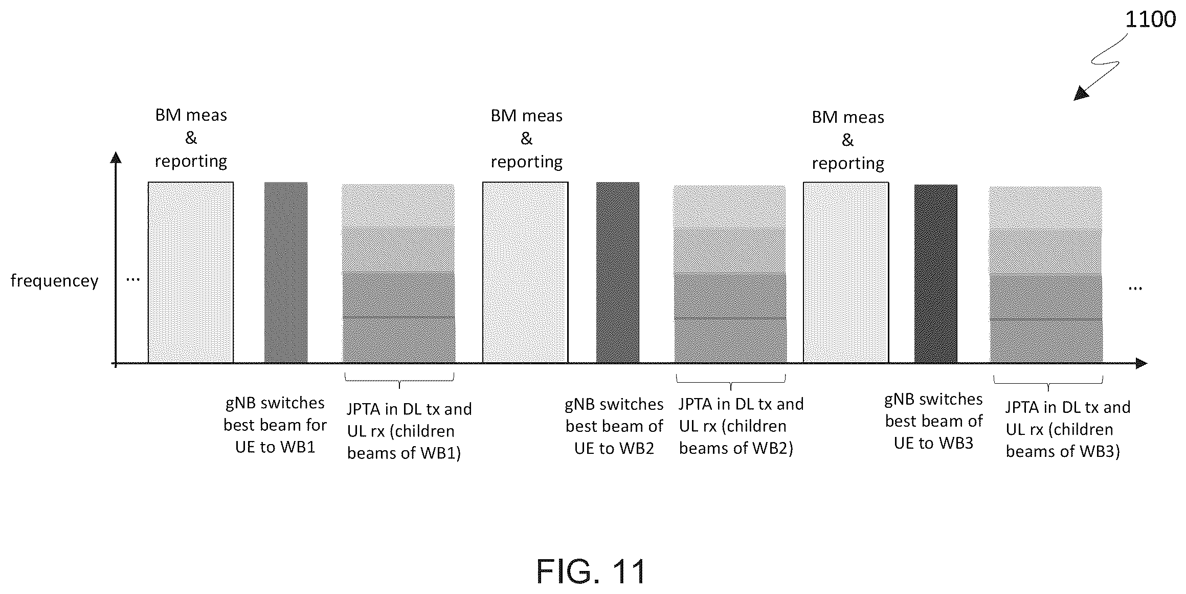 Patent US12445863 Figure 9 – Mobility robustness using joint phase-time arrays