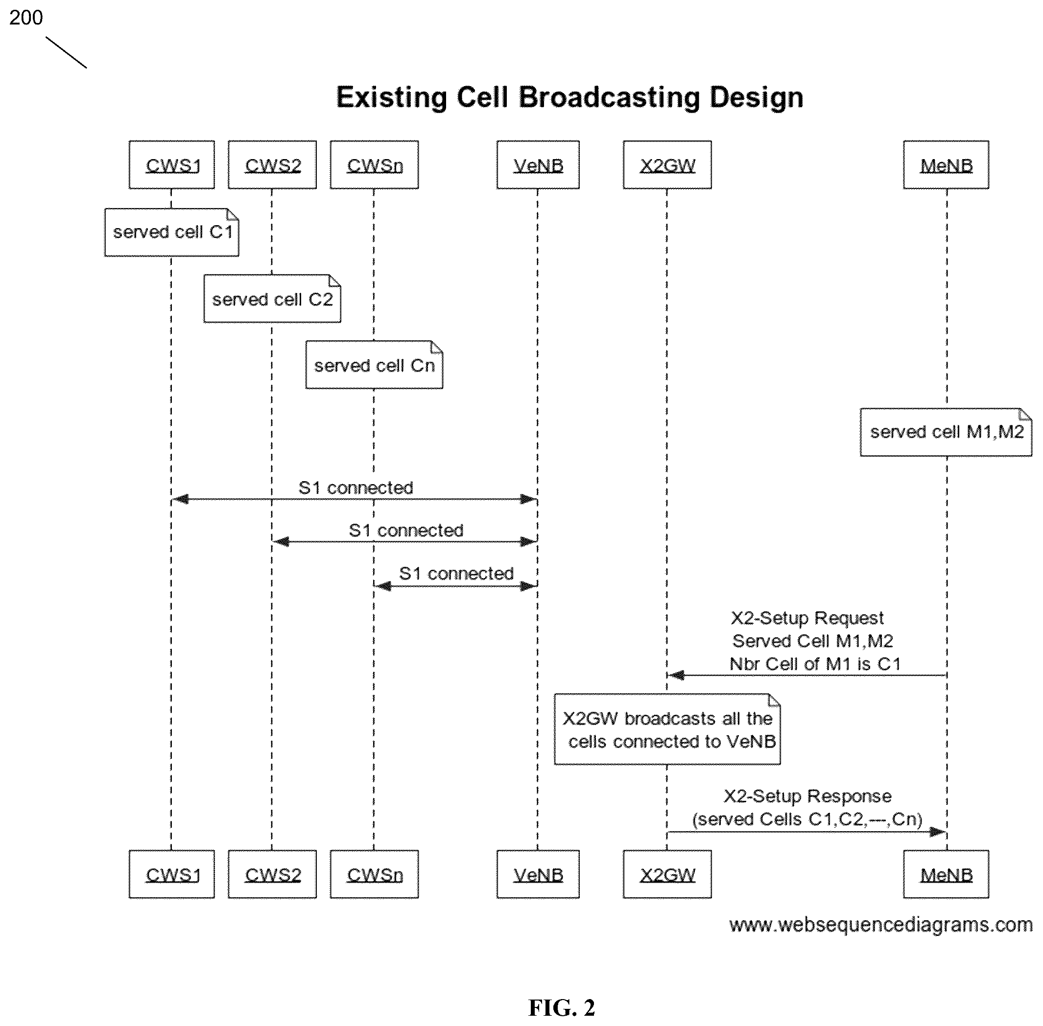 Patent US12445864 Figure 2 – Optimized X2 cell reporting