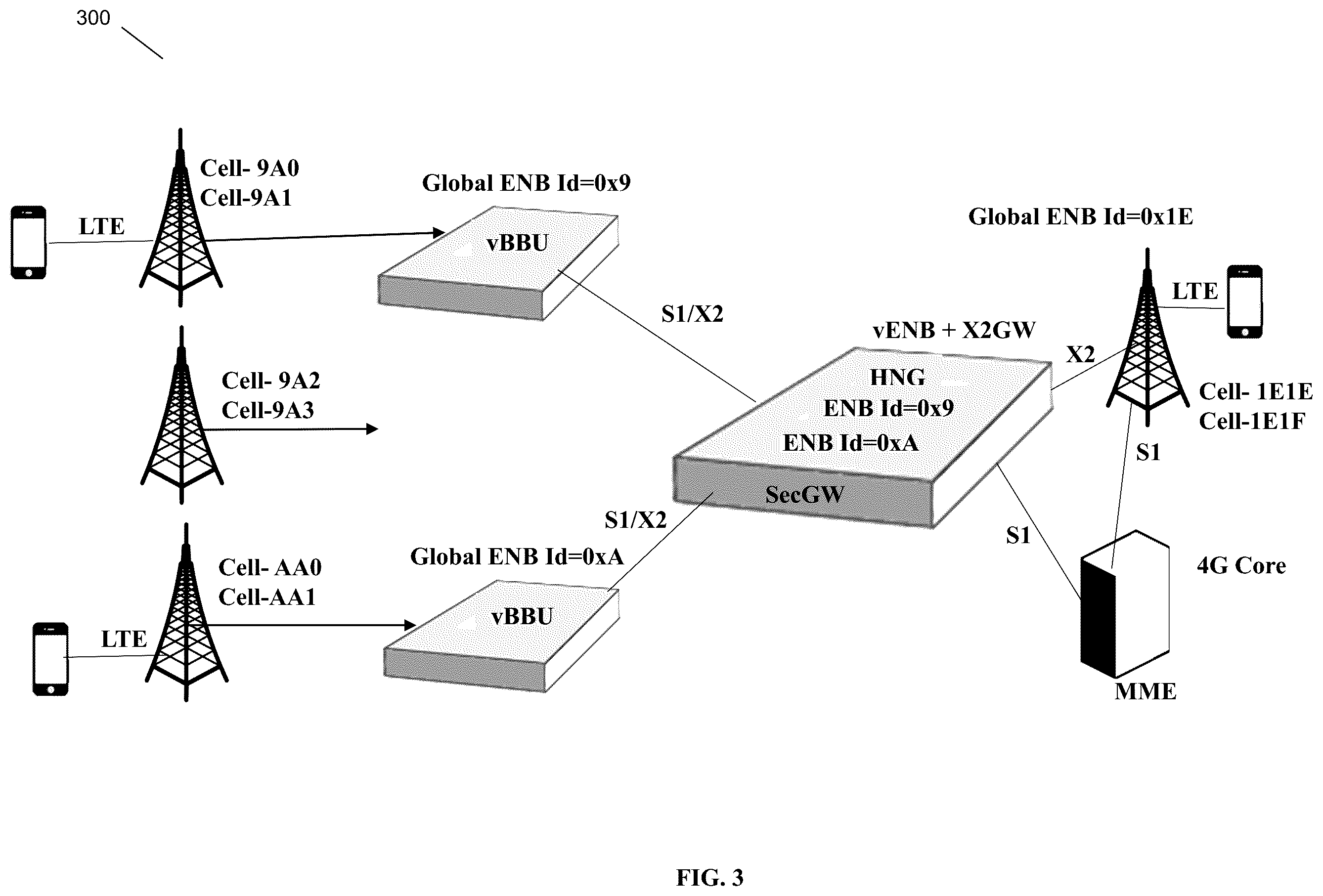 Patent US12445864 Figure 3 – Optimized X2 cell reporting