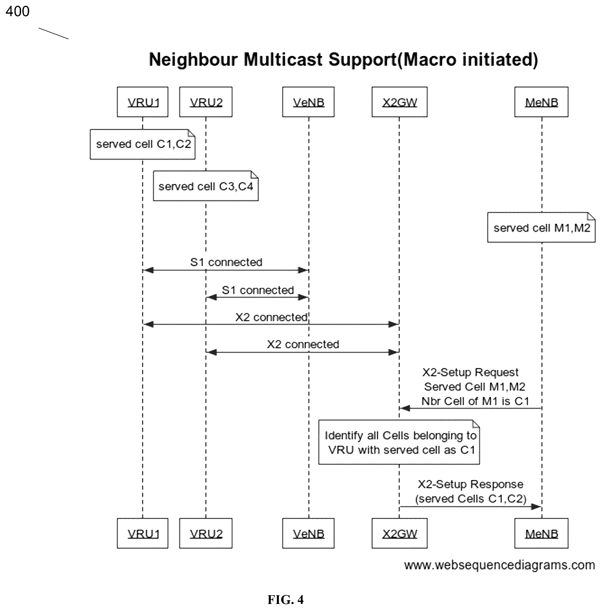 Patent US12445864 Figure 4 – Optimized X2 cell reporting