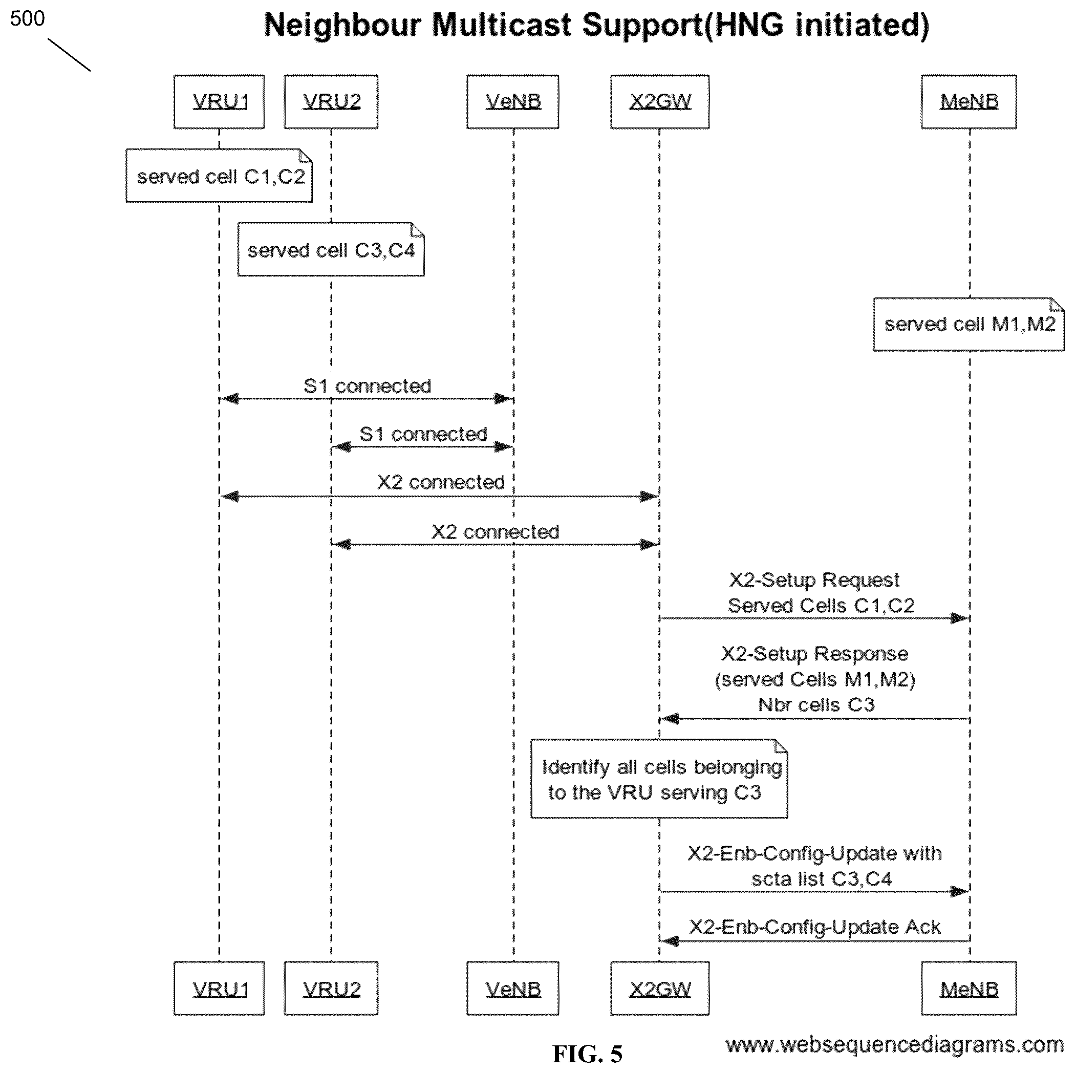 Patent US12445864 Figure 5 – Optimized X2 cell reporting