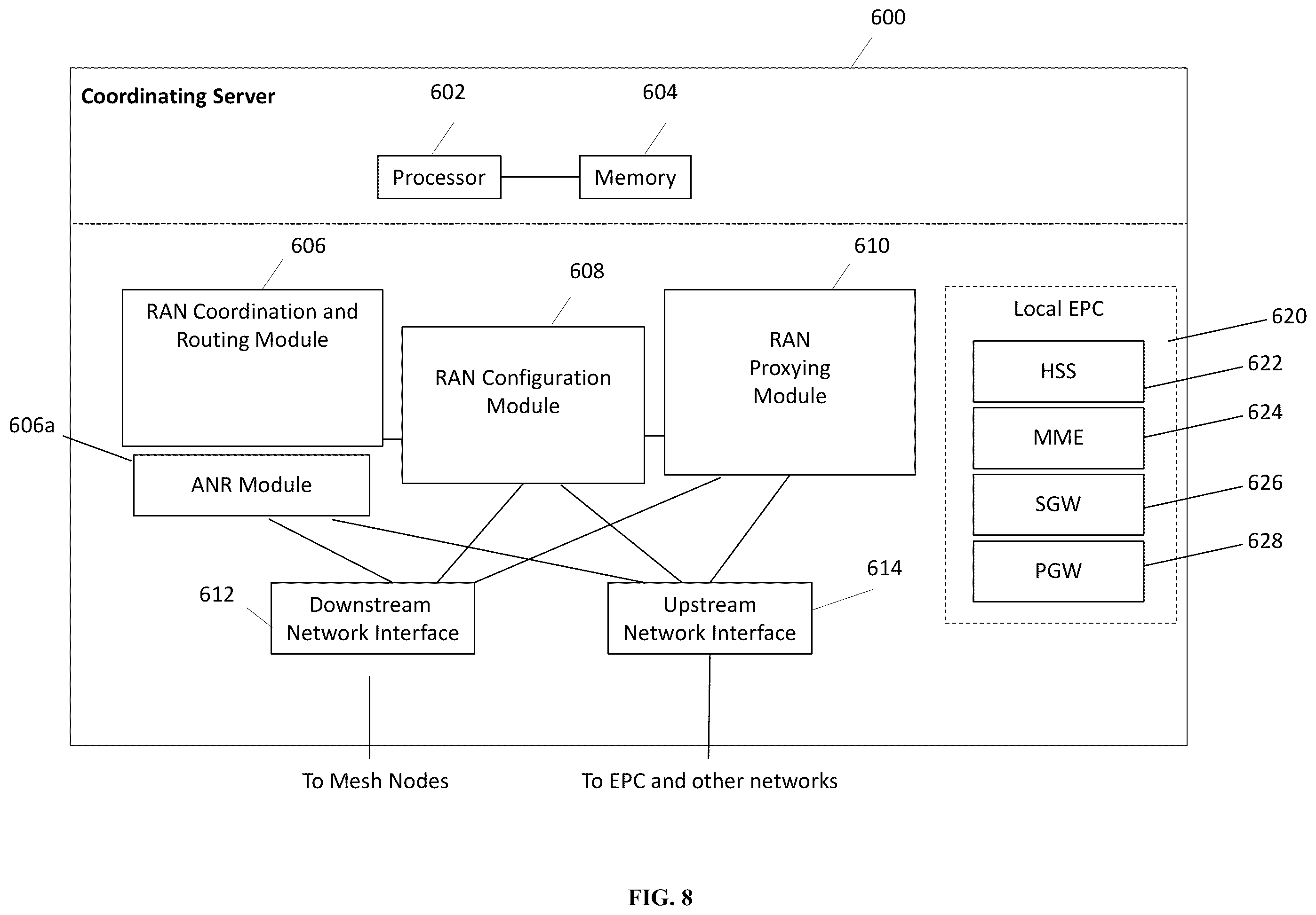 Patent US12445864 Figure 8 – Optimized X2 cell reporting