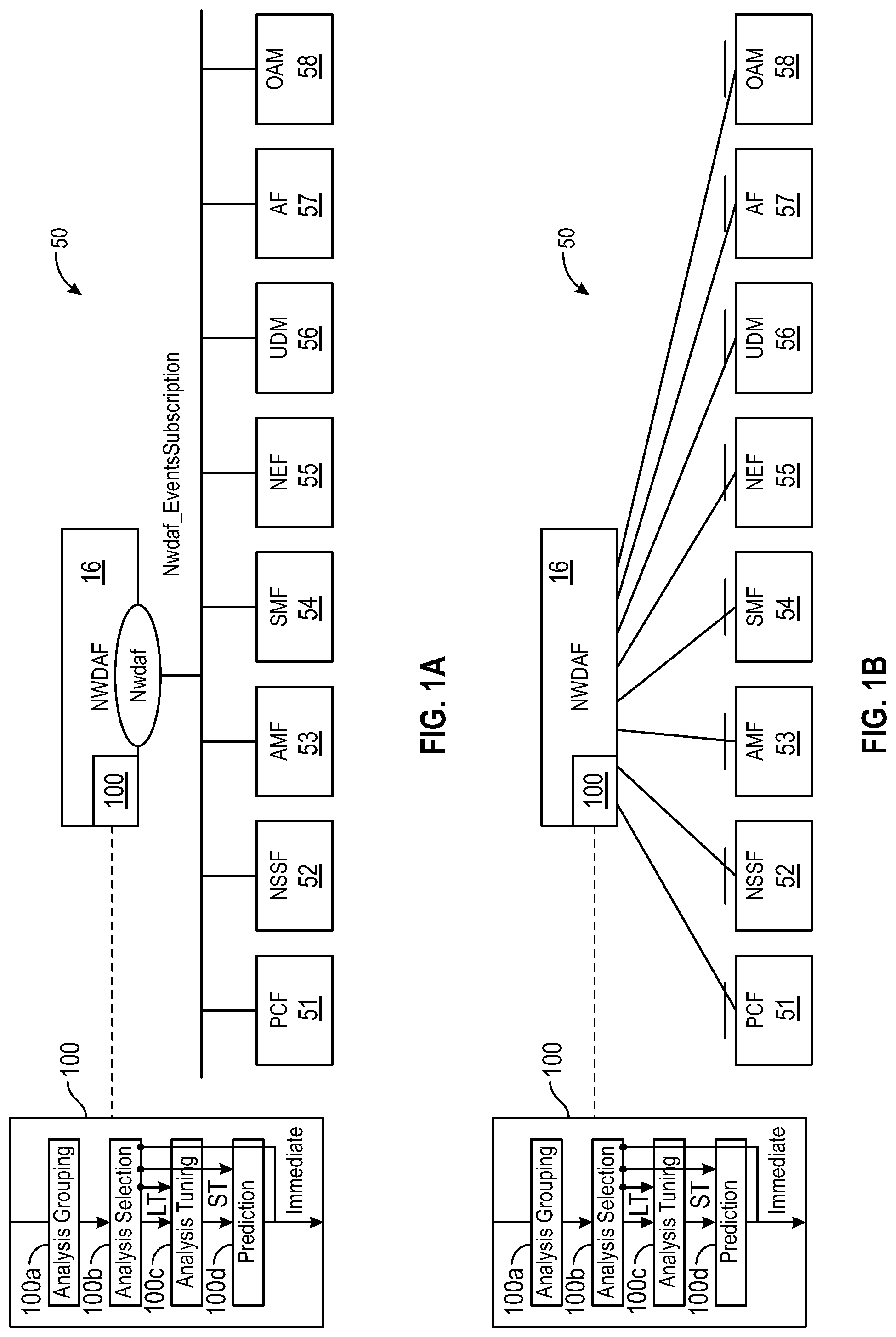 Patent US12445866 Figure 1 – Selection and optimization of prediction algorithms for 3GPP network data analytics function (NWDAF)