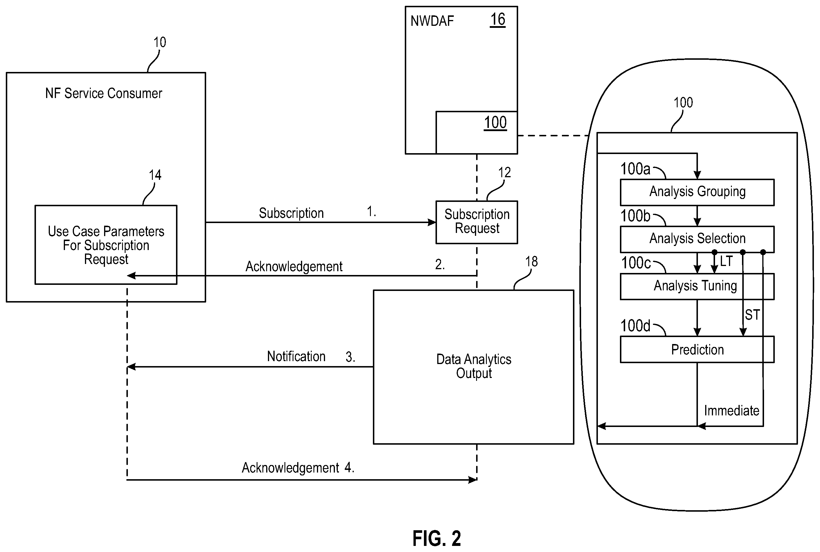 Patent US12445866 Figure 2 – Selection and optimization of prediction algorithms for 3GPP network data analytics function (NWDAF)
