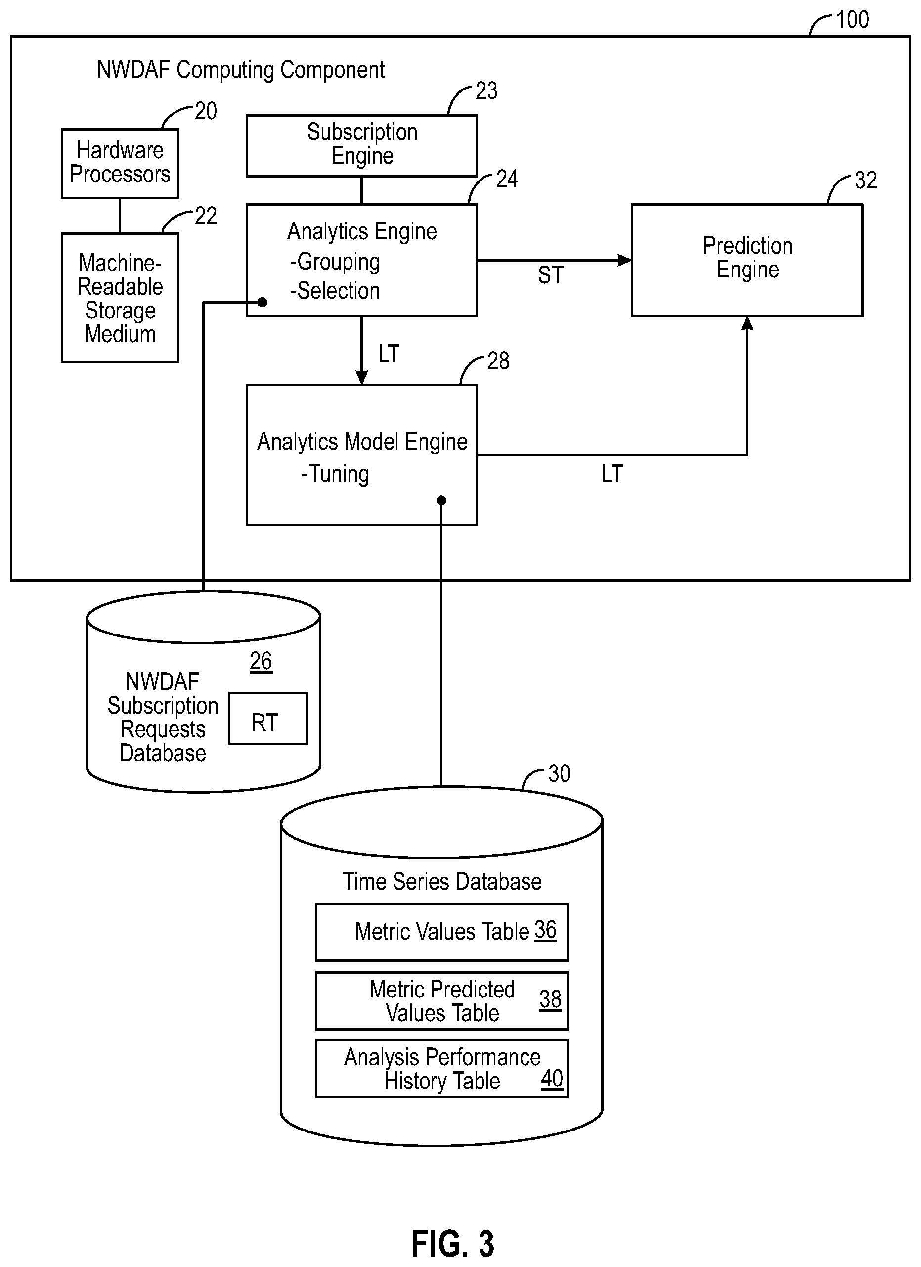 Patent US12445866 Figure 3 – Selection and optimization of prediction algorithms for 3GPP network data analytics function (NWDAF)