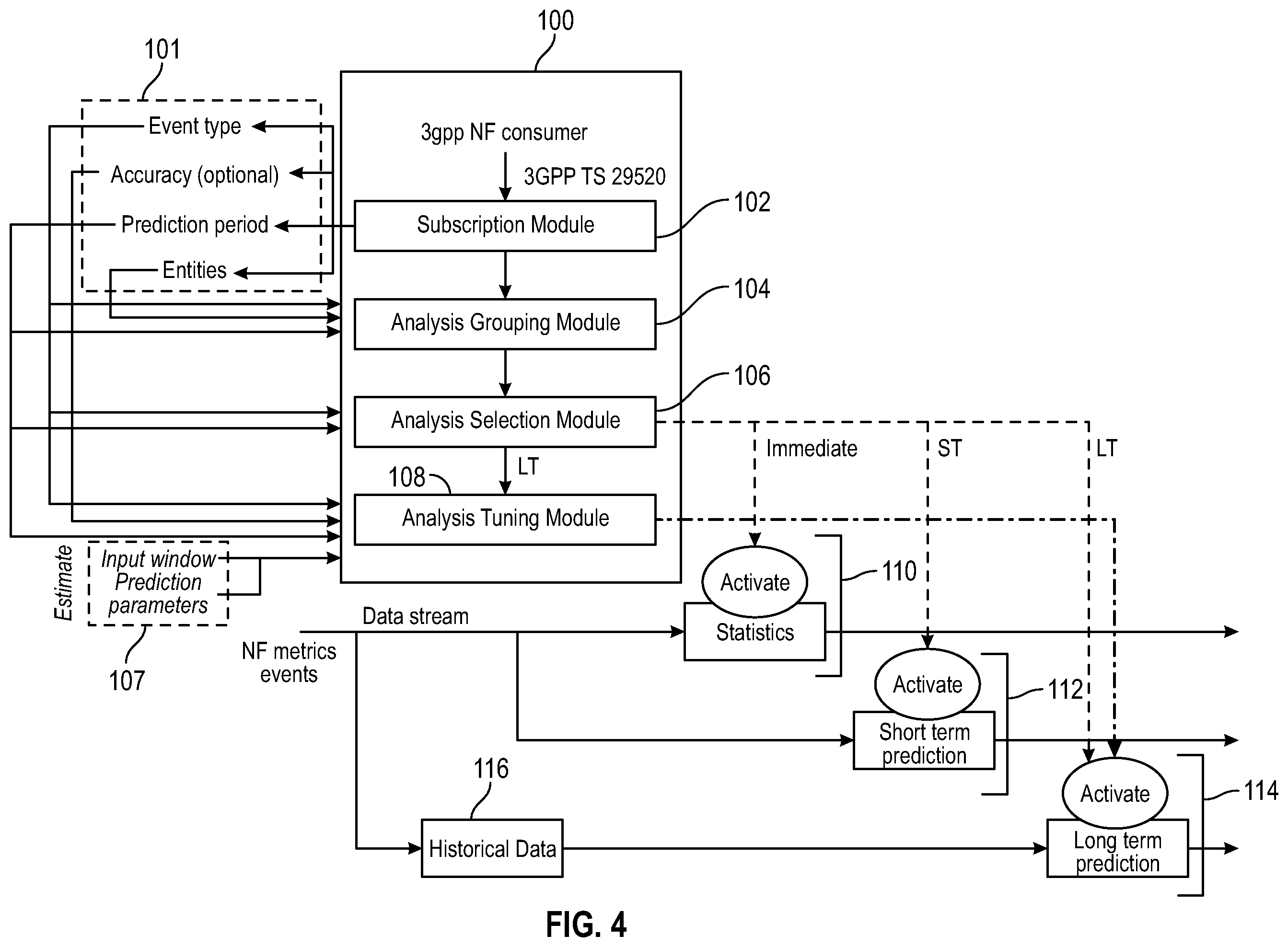Patent US12445866 Figure 4 – Selection and optimization of prediction algorithms for 3GPP network data analytics function (NWDAF)