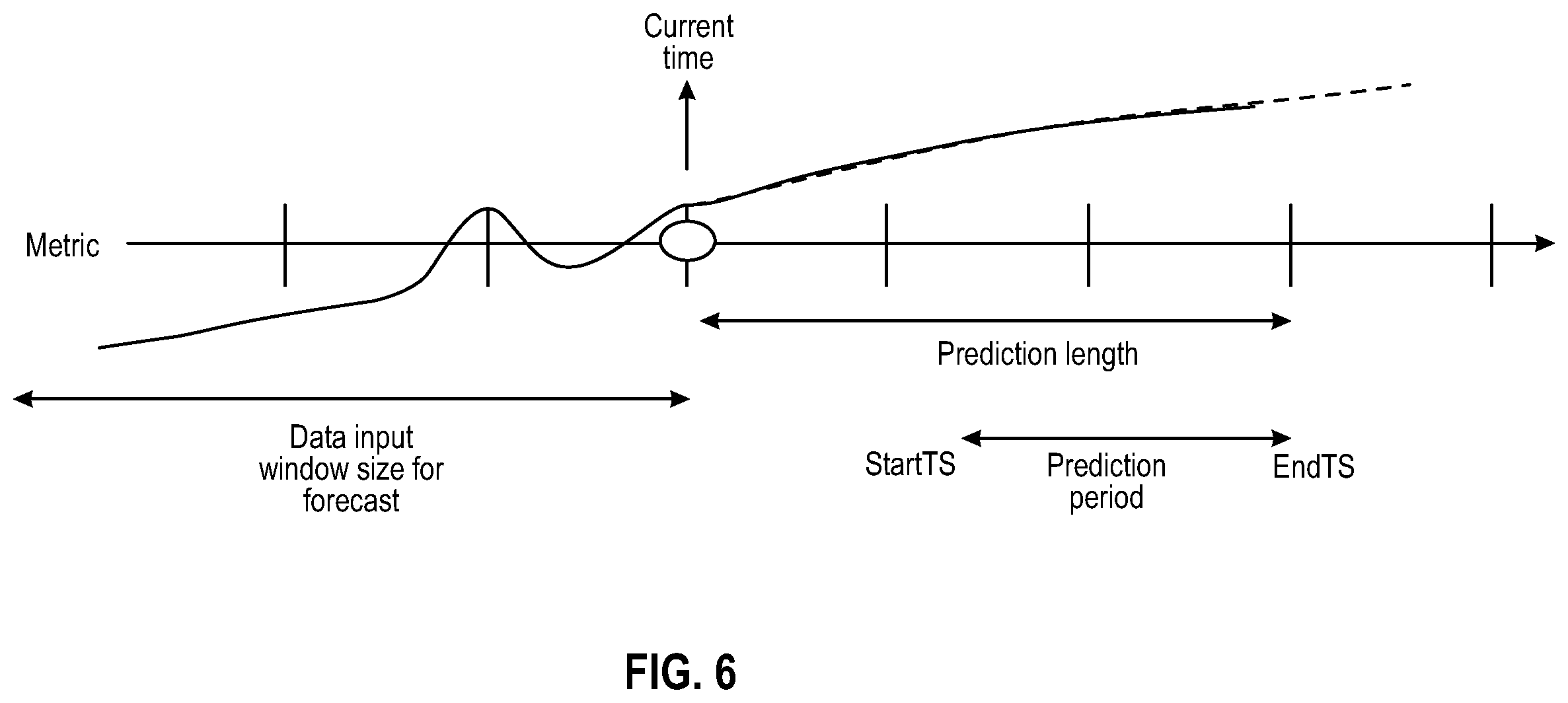Patent US12445866 Figure 6 – Selection and optimization of prediction algorithms for 3GPP network data analytics function (NWDAF)