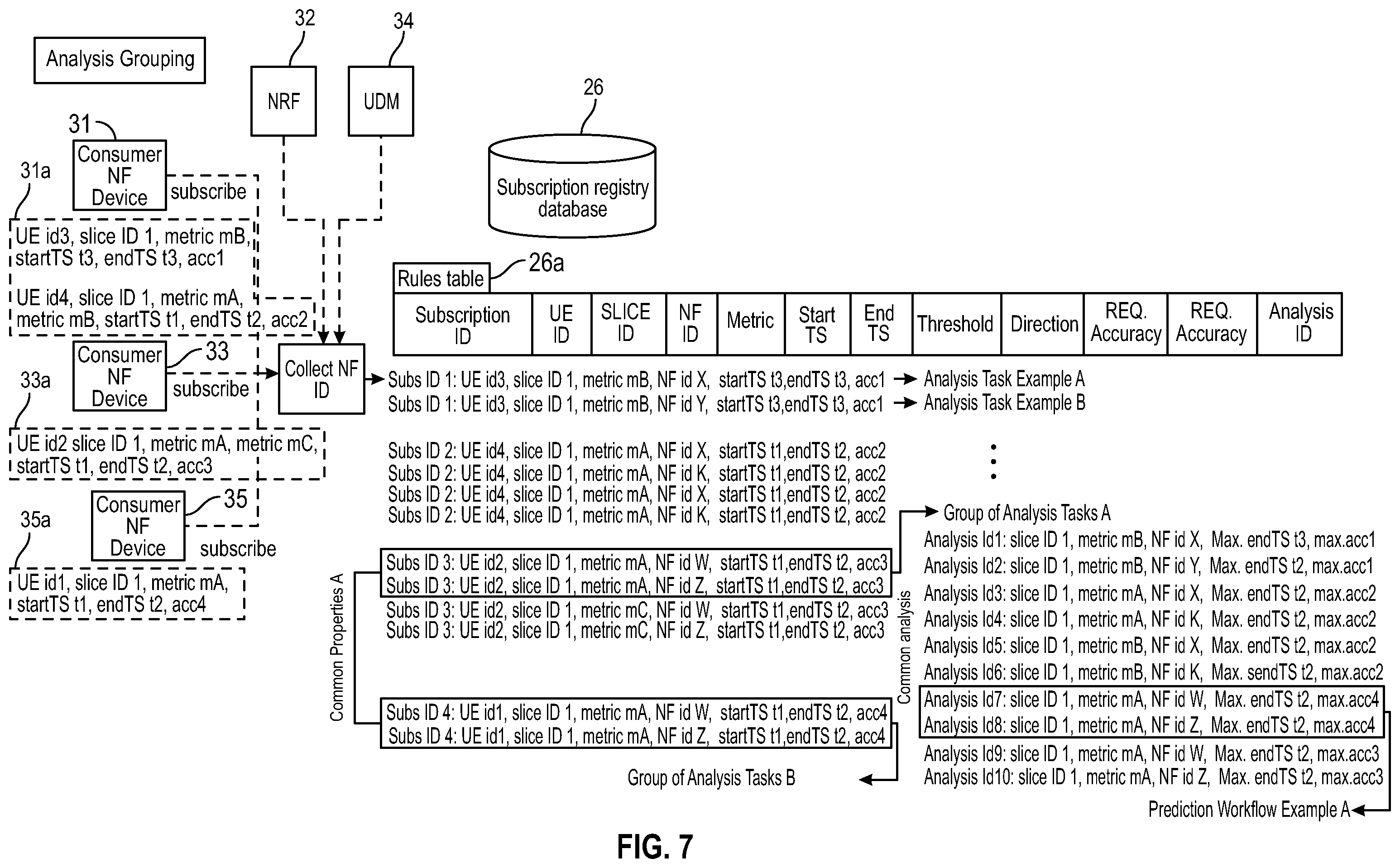 Patent US12445866 Figure 7 – Selection and optimization of prediction algorithms for 3GPP network data analytics function (NWDAF)