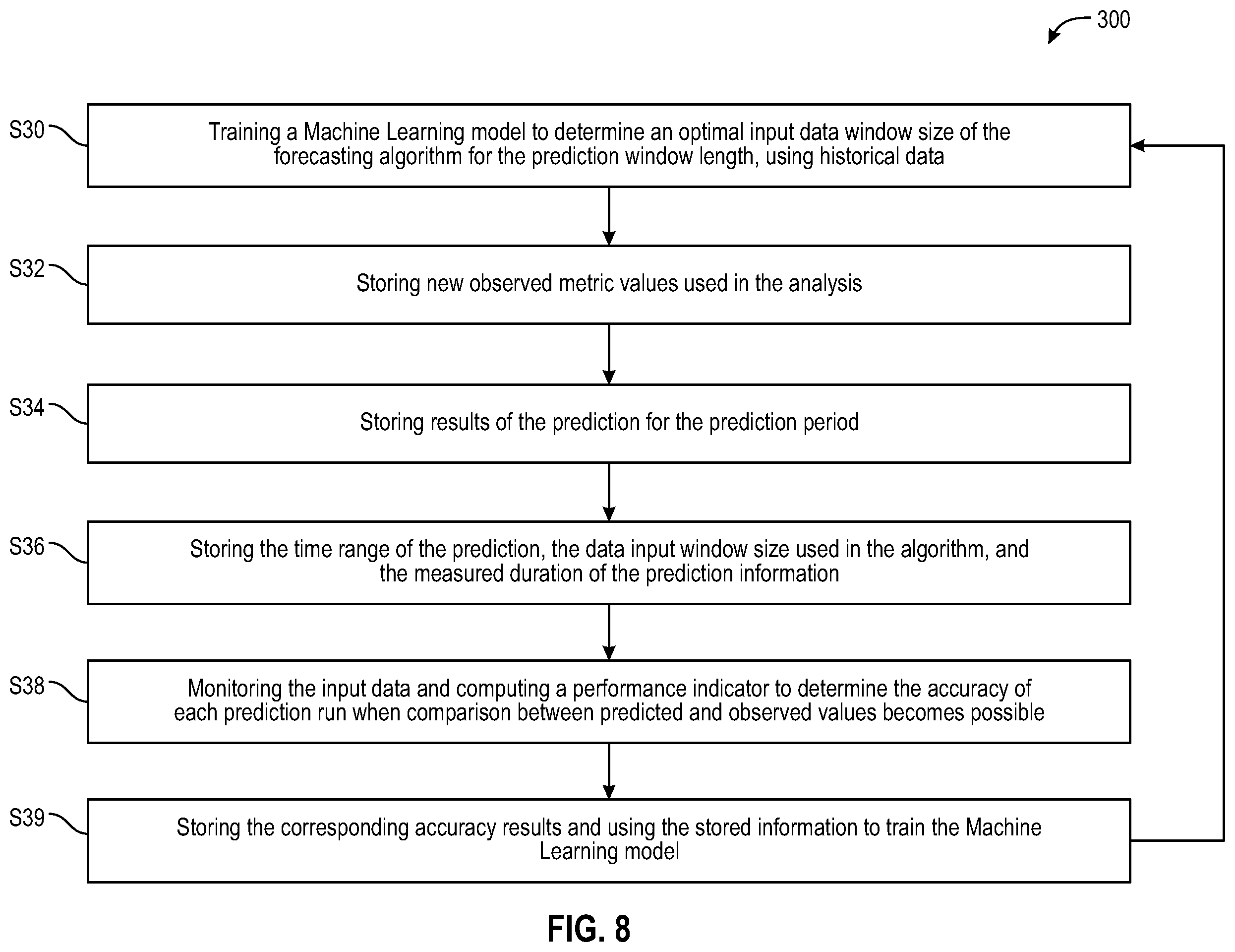 Patent US12445866 Figure 8 – Selection and optimization of prediction algorithms for 3GPP network data analytics function (NWDAF)