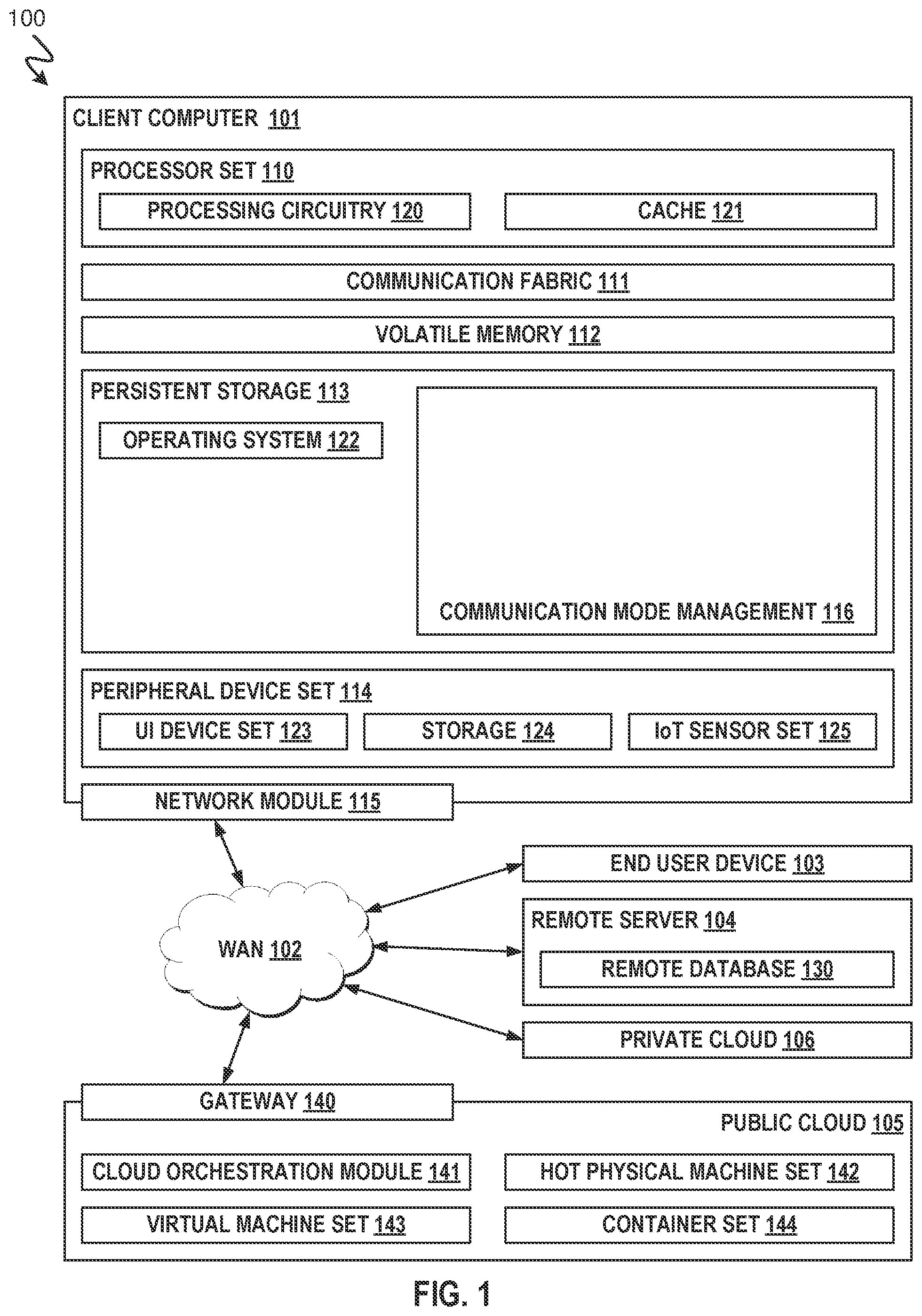 Patent US12445867 Figure 1 – Artificial intelligence for communication mode suggestion