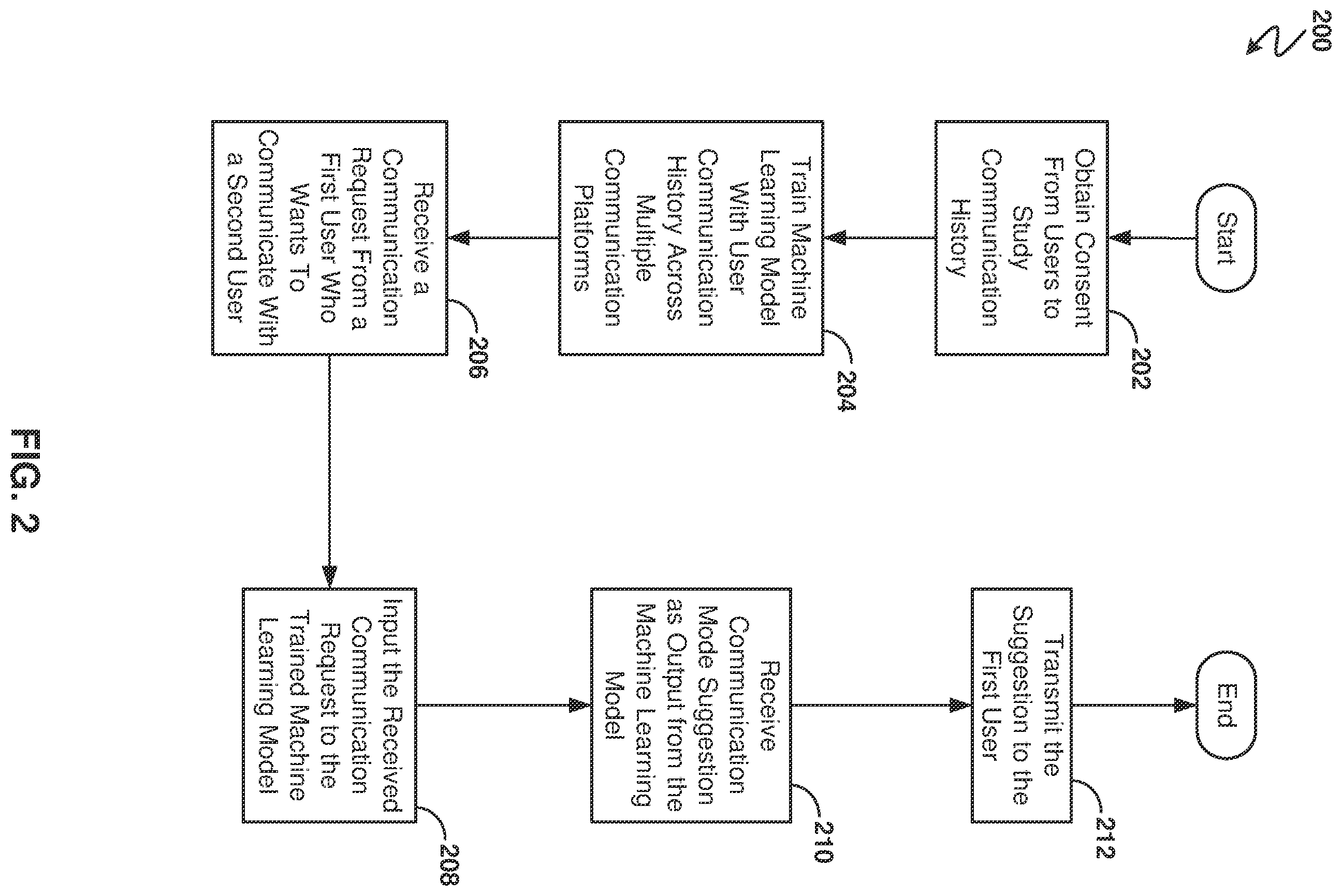 Patent US12445867 Figure 2 – Artificial intelligence for communication mode suggestion