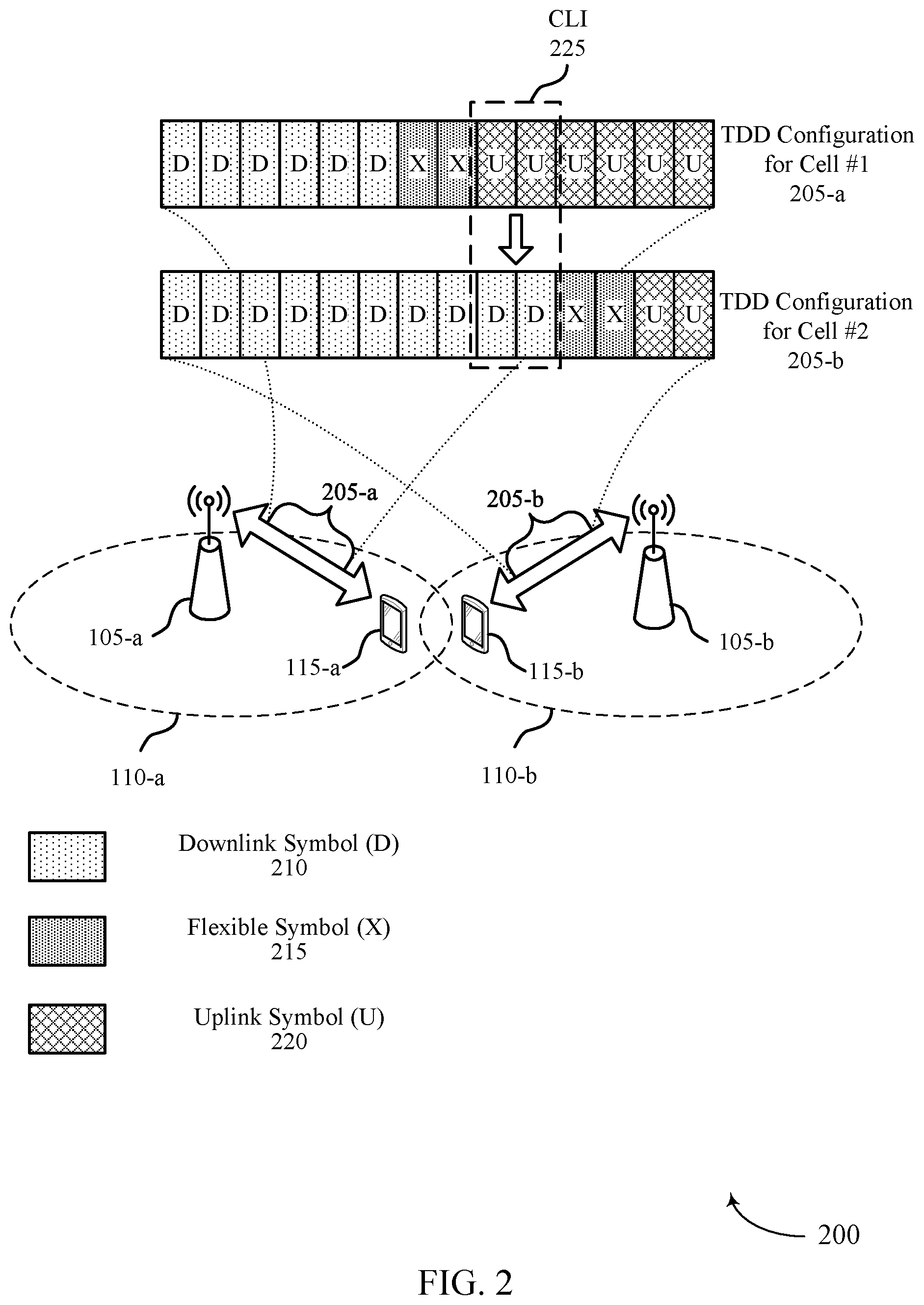 Patent US12445871 Figure 2 – Subcarrier spacing for UE-to-UE cross link interference measurement